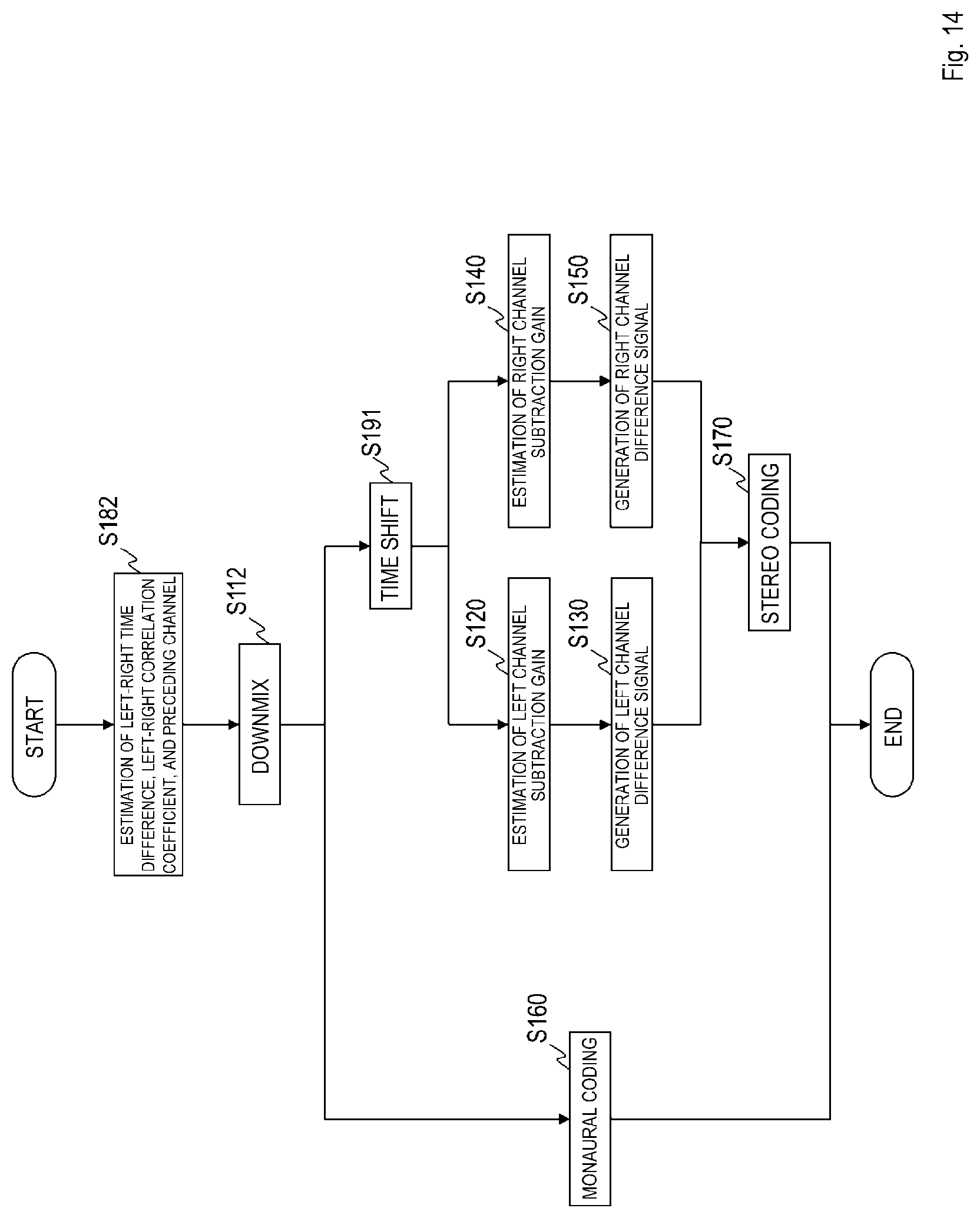 Patent US12100403 Figure 14 – Sound signal downmixing method, sound signal coding method, sound signal downmixing apparatus, sound signal coding apparatus, program and recording medium