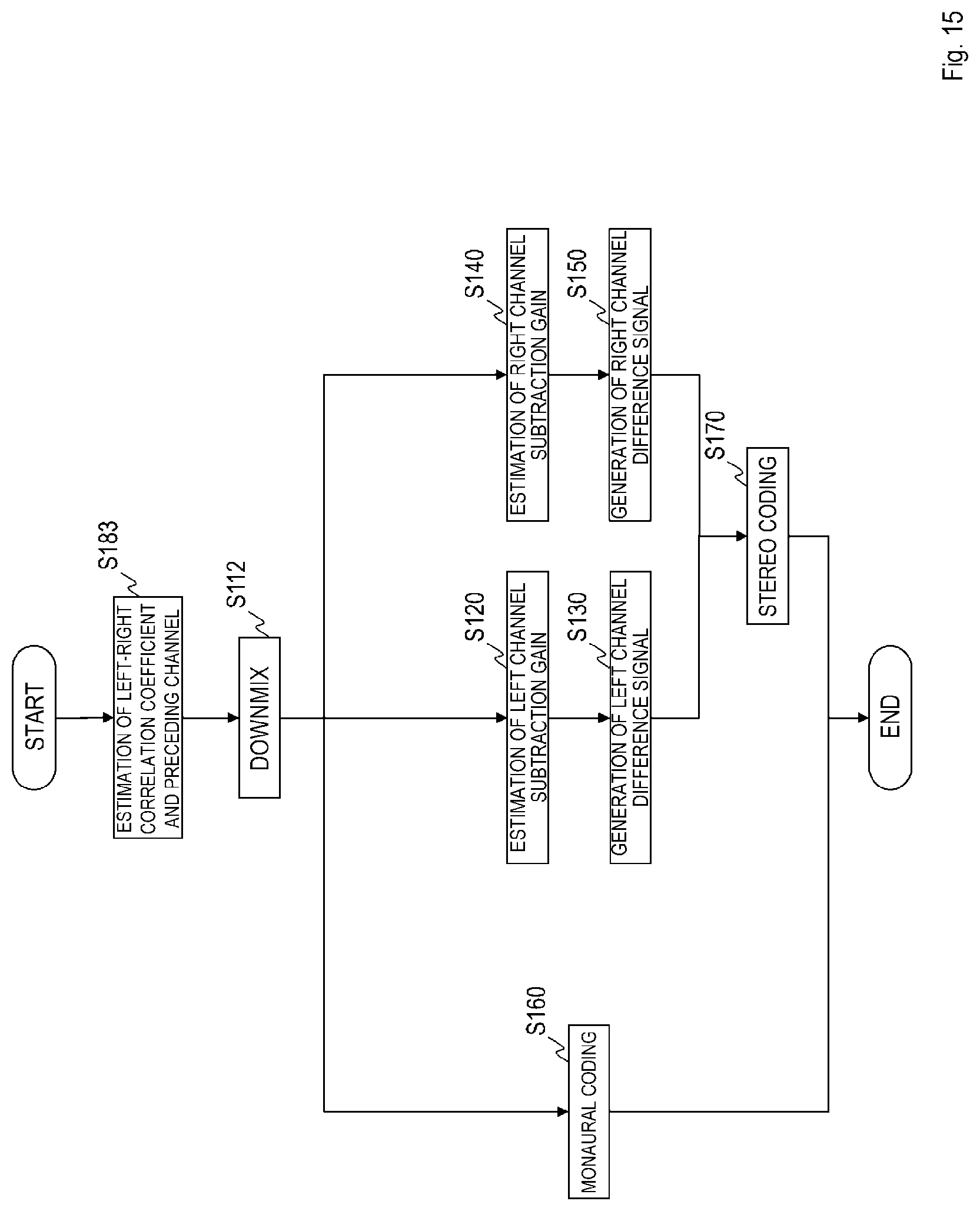 Patent US12100403 Figure 15 – Sound signal downmixing method, sound signal coding method, sound signal downmixing apparatus, sound signal coding apparatus, program and recording medium