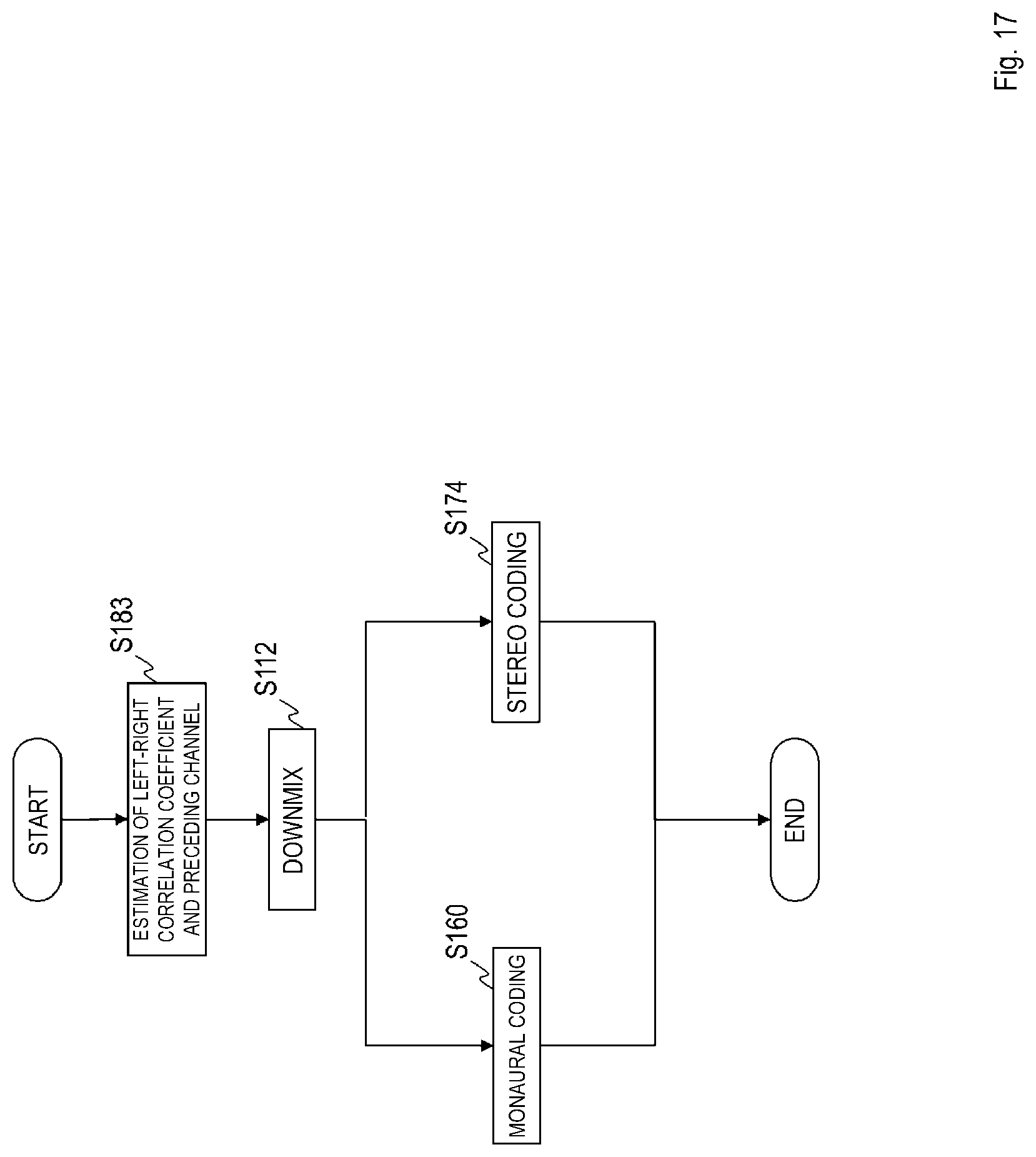 Patent US12100403 Figure 17 – Sound signal downmixing method, sound signal coding method, sound signal downmixing apparatus, sound signal coding apparatus, program and recording medium