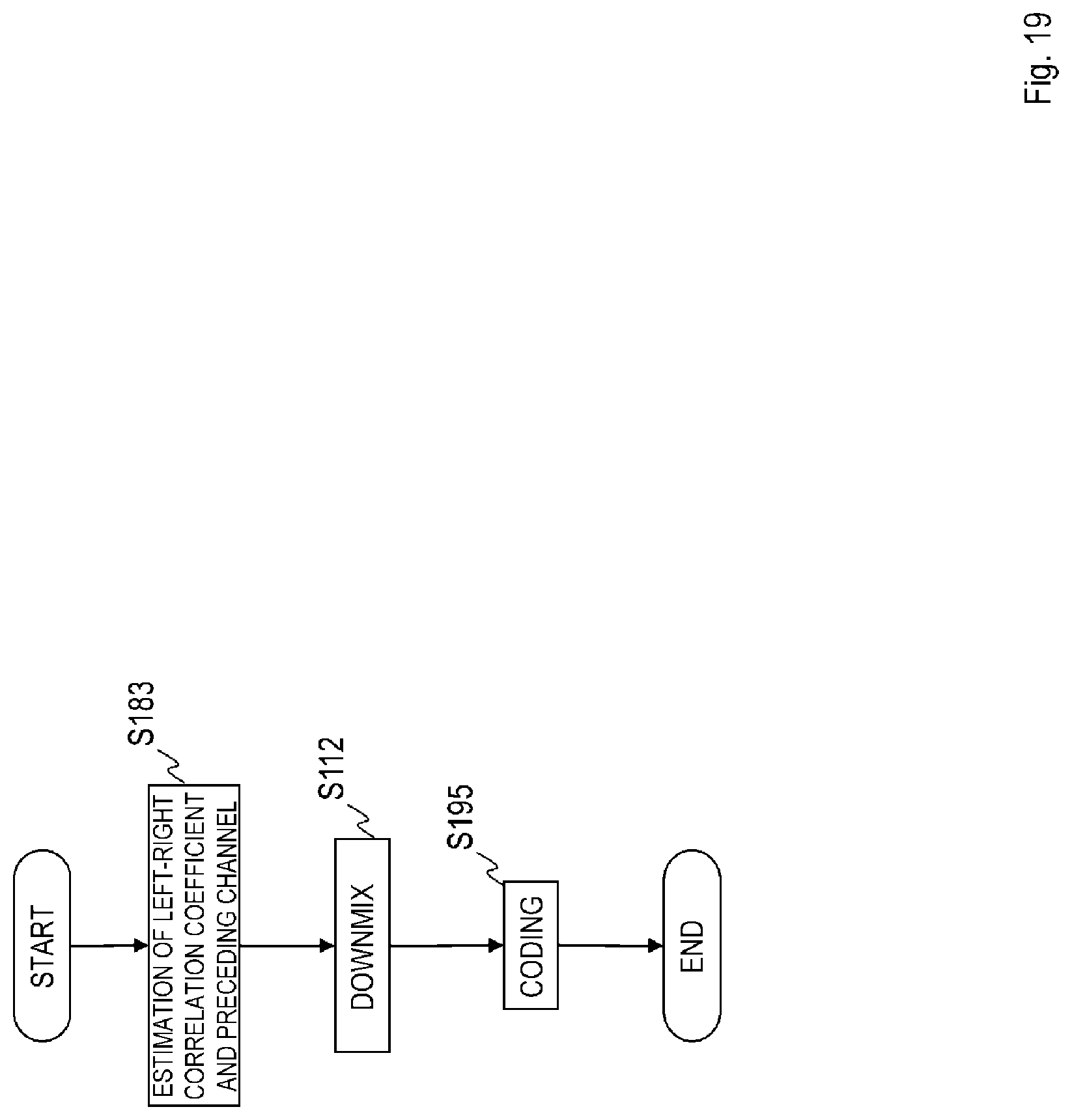 Patent US12100403 Figure 19 – Sound signal downmixing method, sound signal coding method, sound signal downmixing apparatus, sound signal coding apparatus, program and recording medium