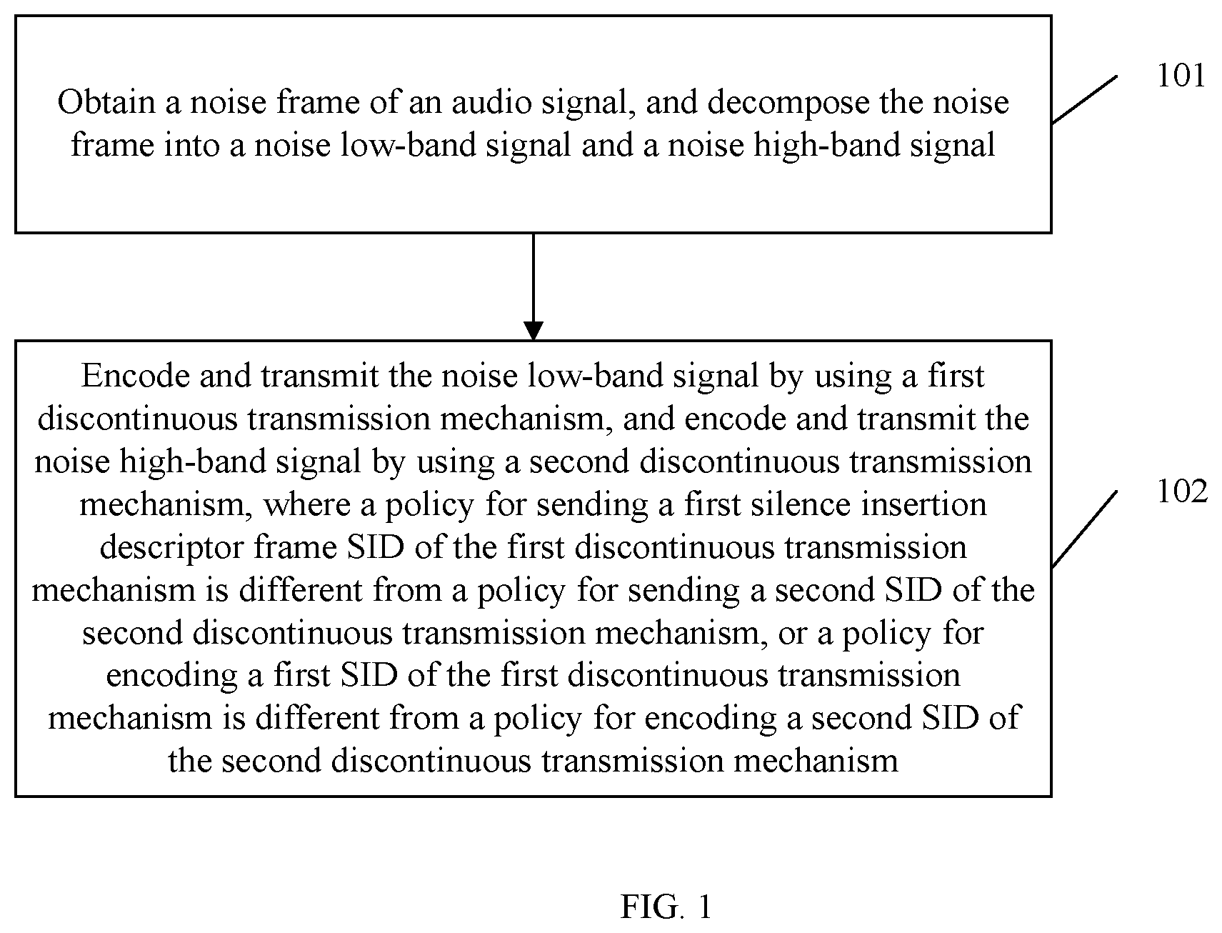 Patent US12100406 Figure 1 – Method, apparatus, and system for processing audio data