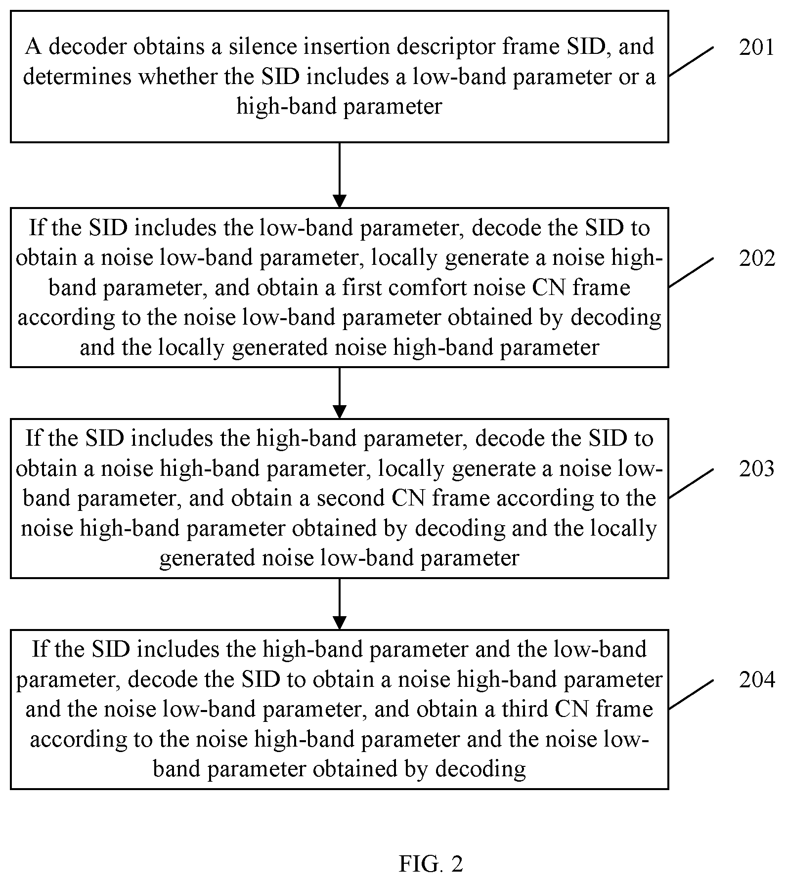 Patent US12100406 Figure 2 – Method, apparatus, and system for processing audio data