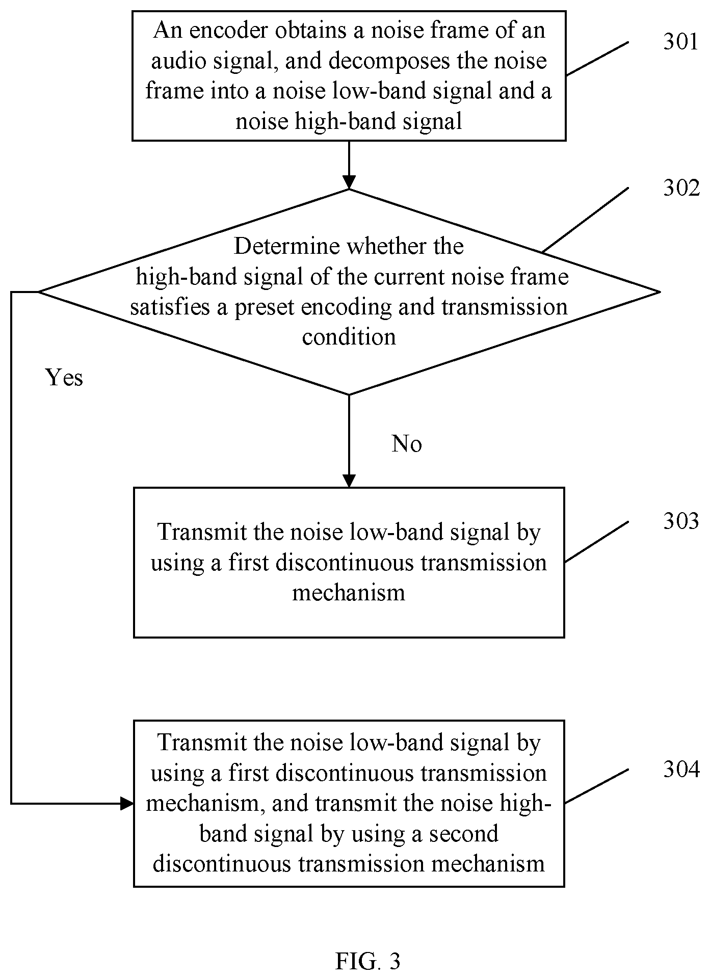 Patent US12100406 Figure 3 – Method, apparatus, and system for processing audio data