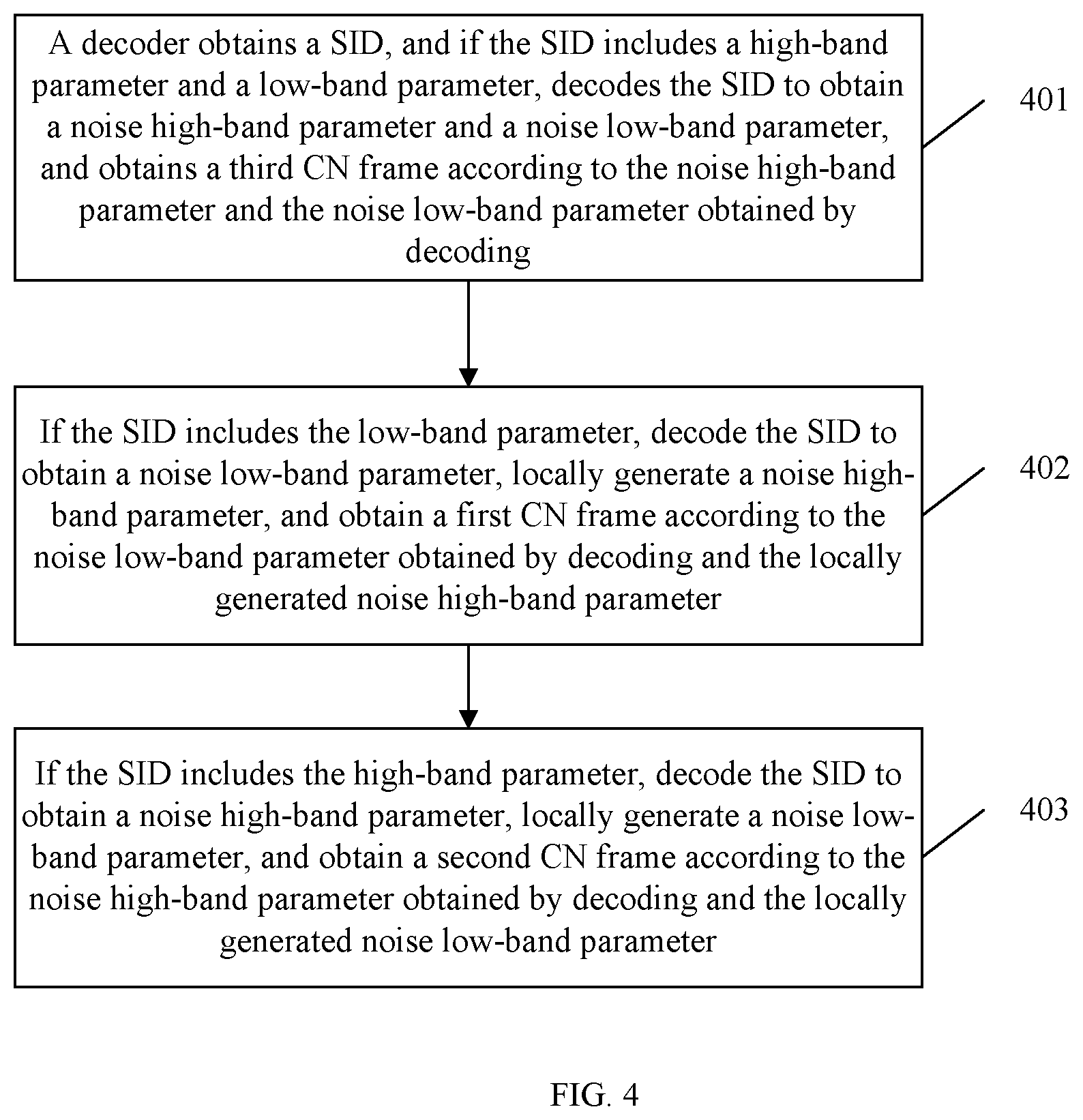 Patent US12100406 Figure 4 – Method, apparatus, and system for processing audio data