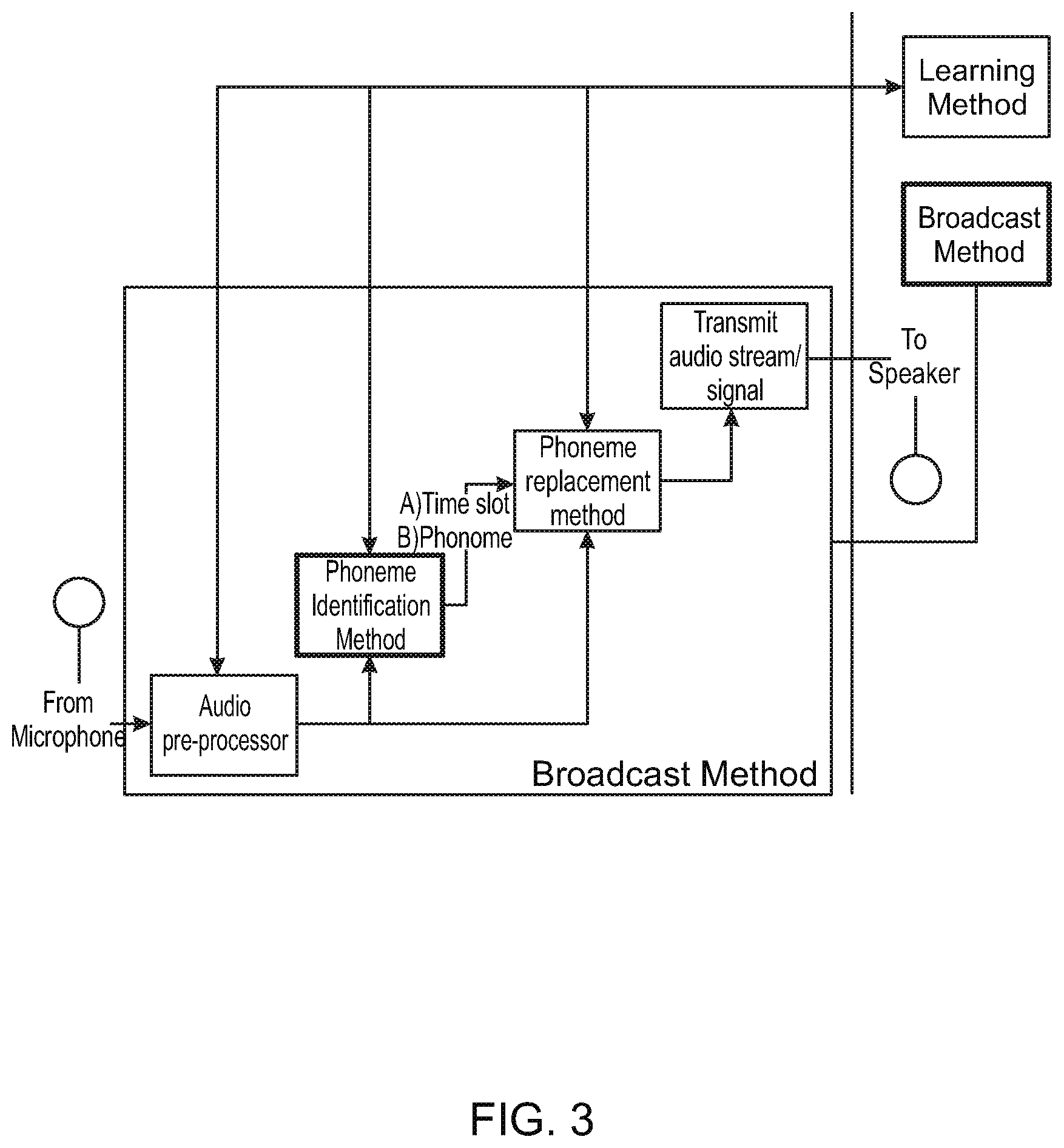 Patent US12100407 Figure 3 – System and method for identifying and processing audio signals