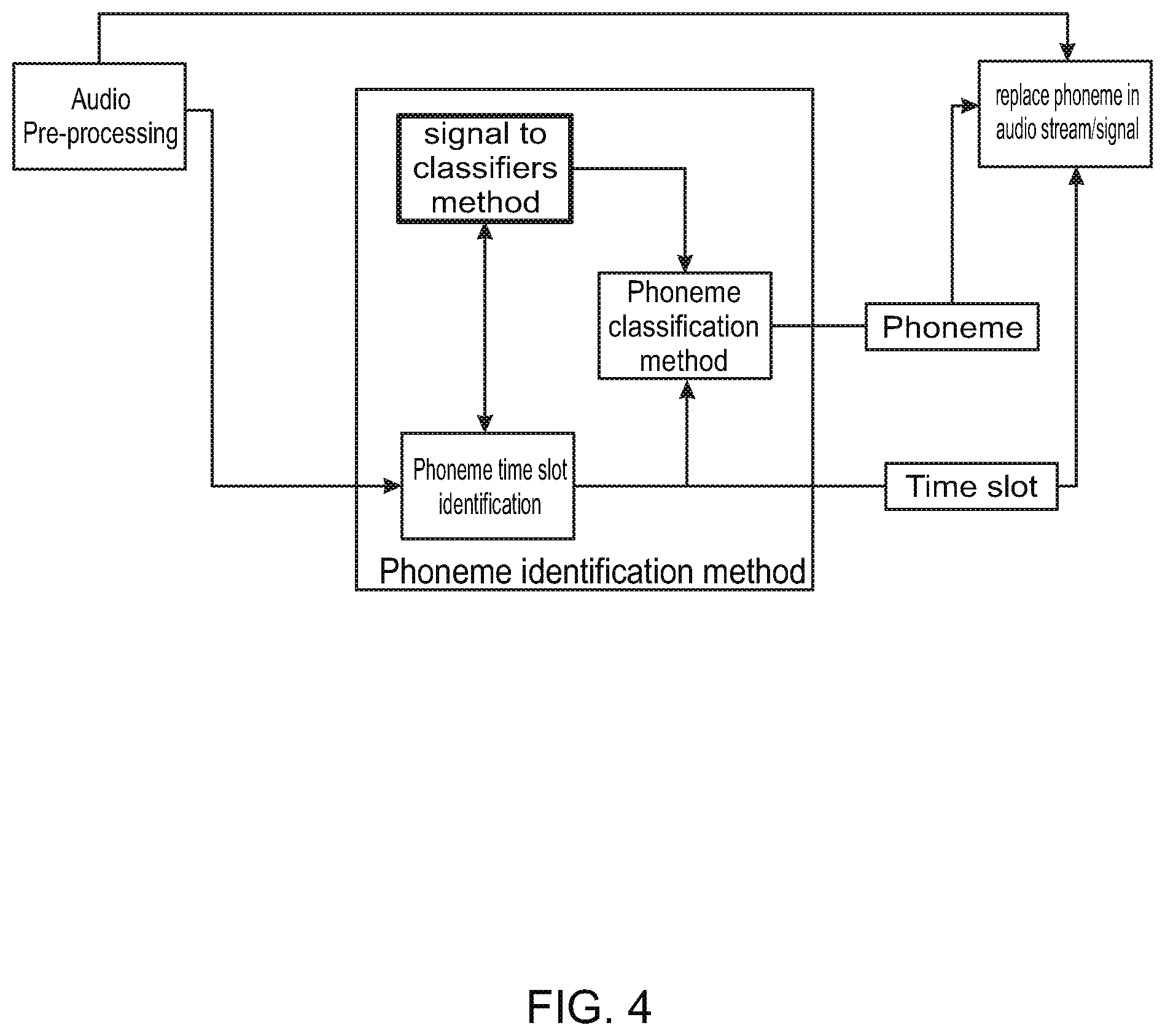 Patent US12100407 Figure 4 – System and method for identifying and processing audio signals