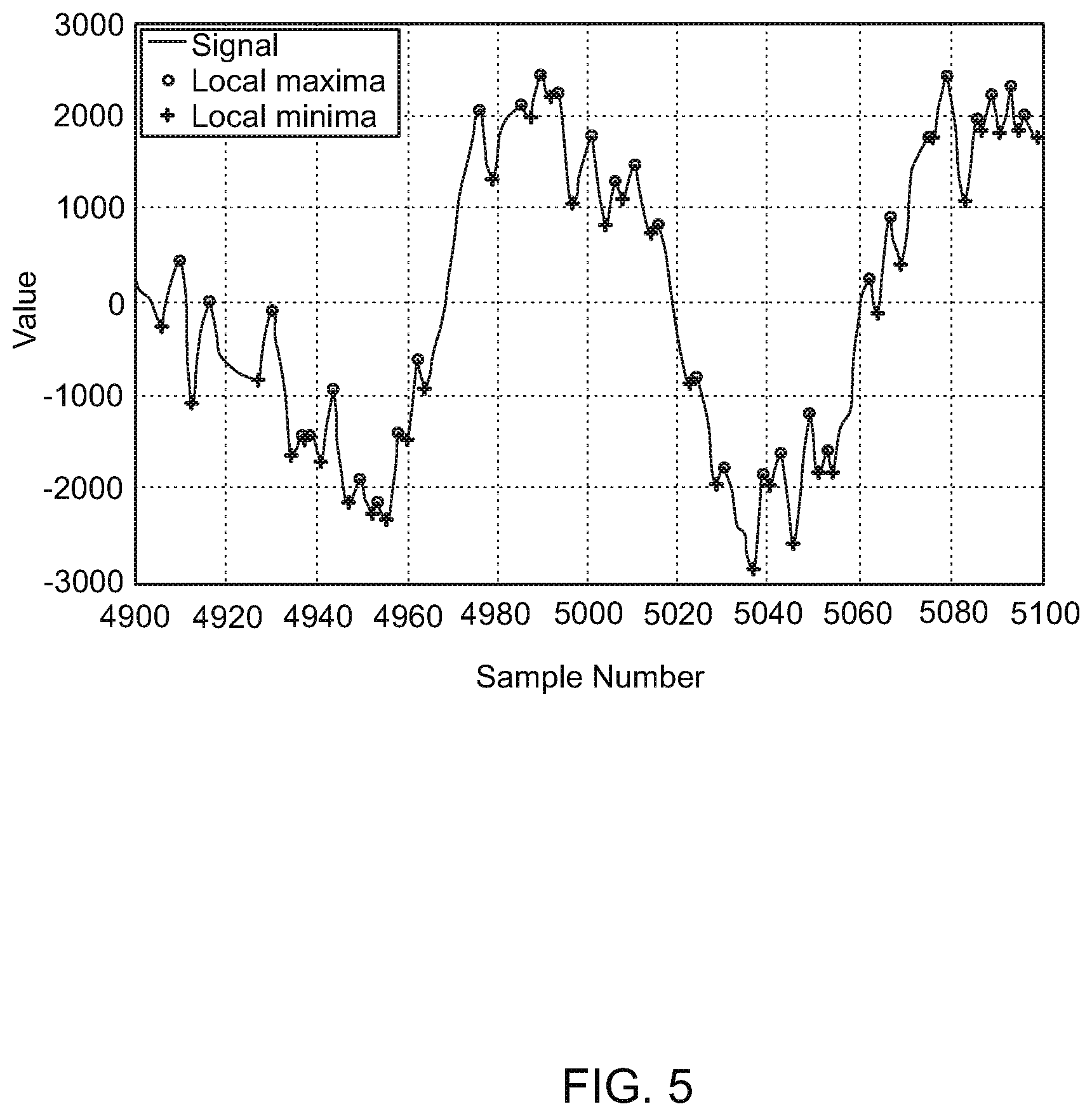 Patent US12100407 Figure 5 – System and method for identifying and processing audio signals