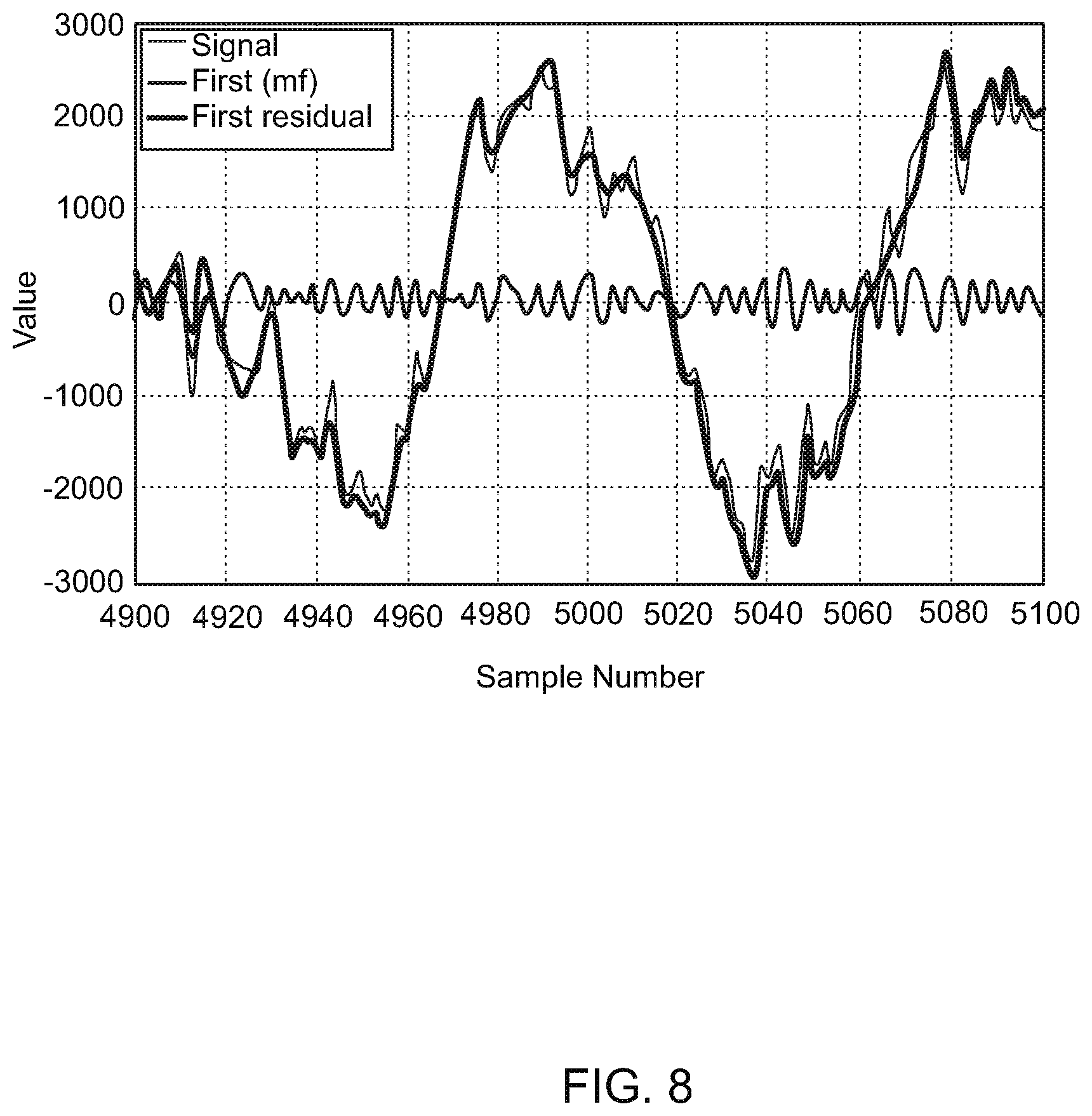 Patent US12100407 Figure 8 – System and method for identifying and processing audio signals