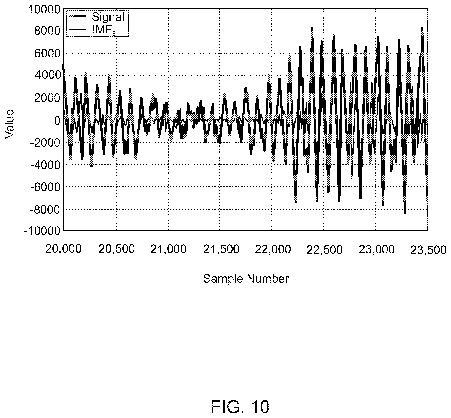 Patent US12100407 Figure 10 – System and method for identifying and processing audio signals