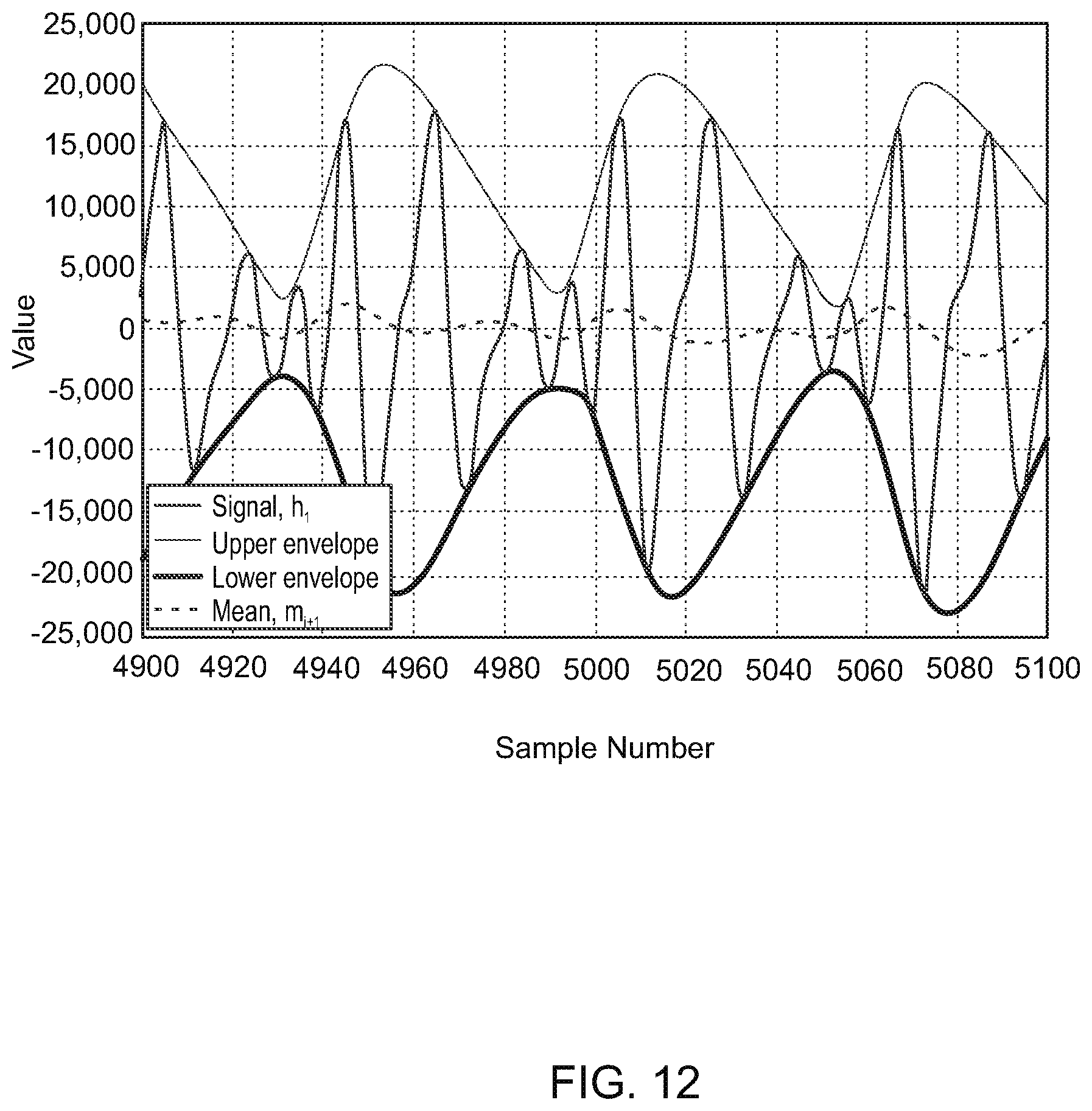 Patent US12100407 Figure 12 – System and method for identifying and processing audio signals