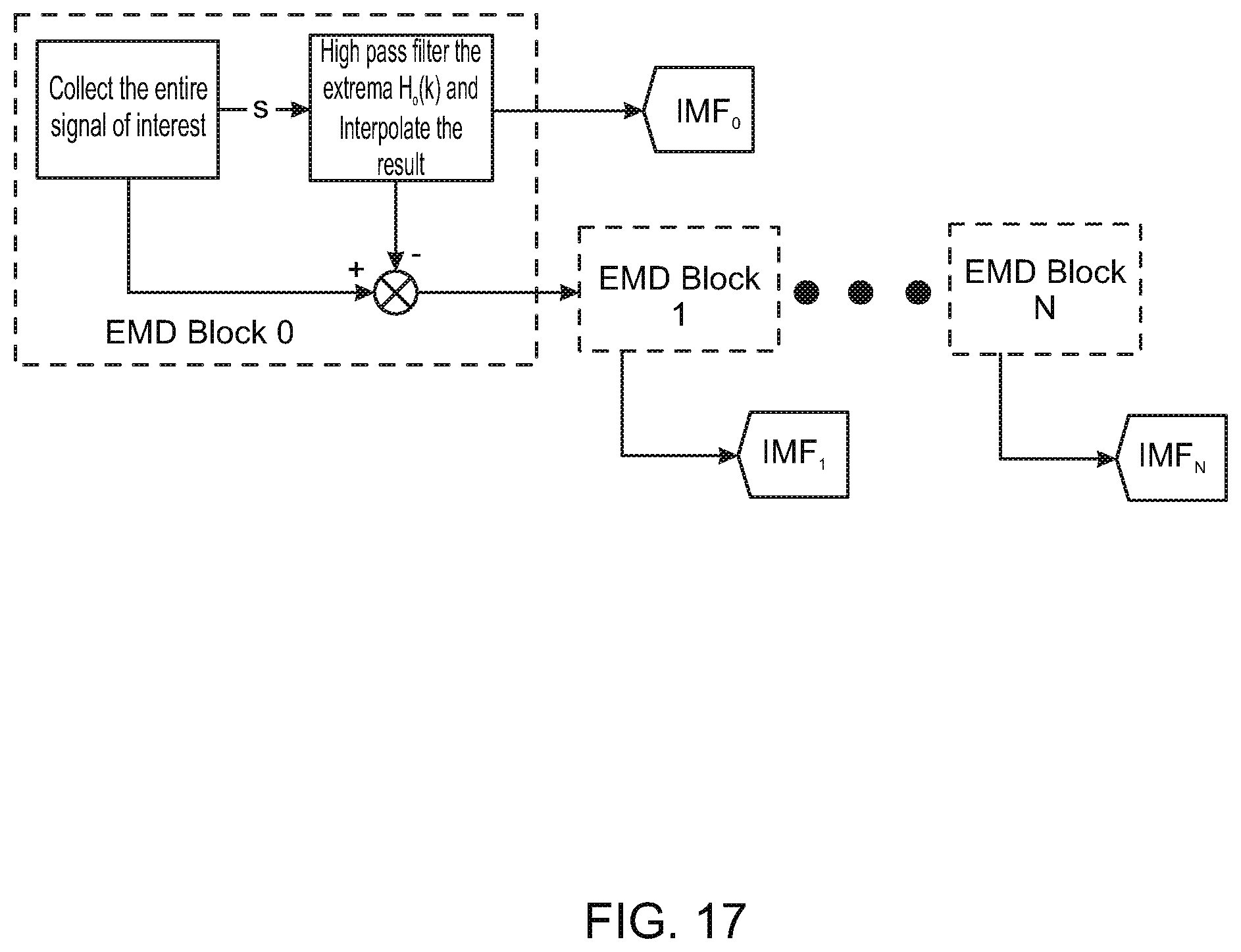 Patent US12100407 Figure 17 – System and method for identifying and processing audio signals