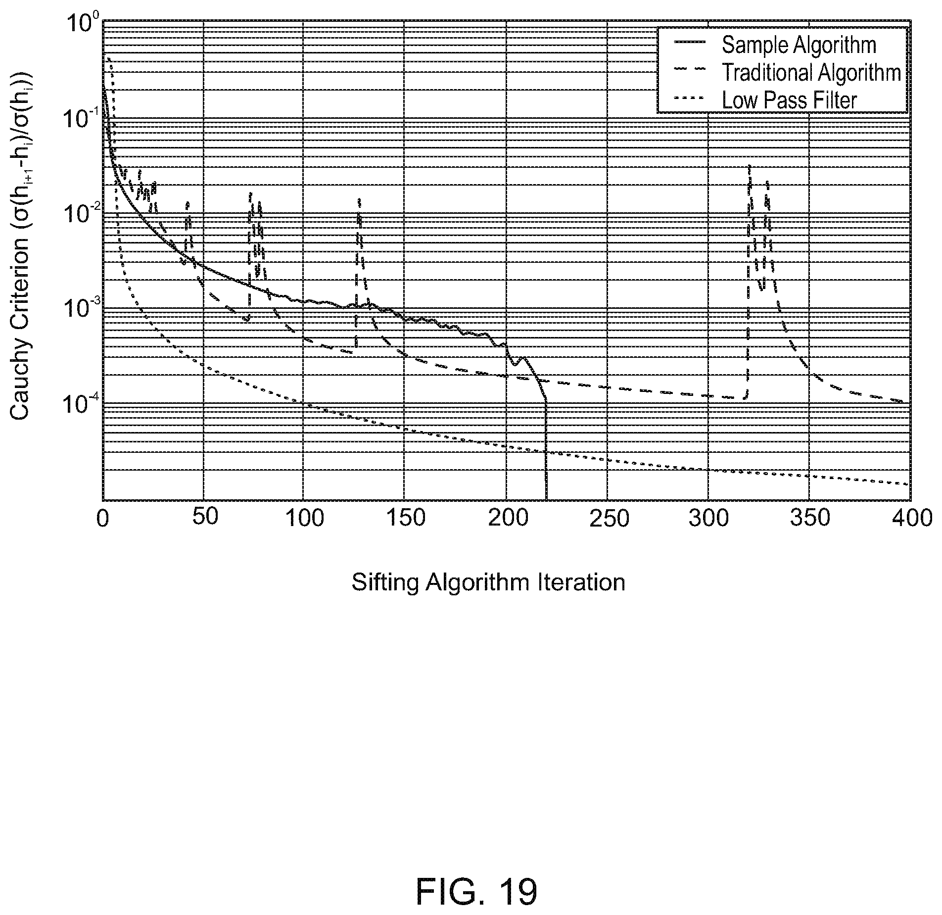 Patent US12100407 Figure 19 – System and method for identifying and processing audio signals
