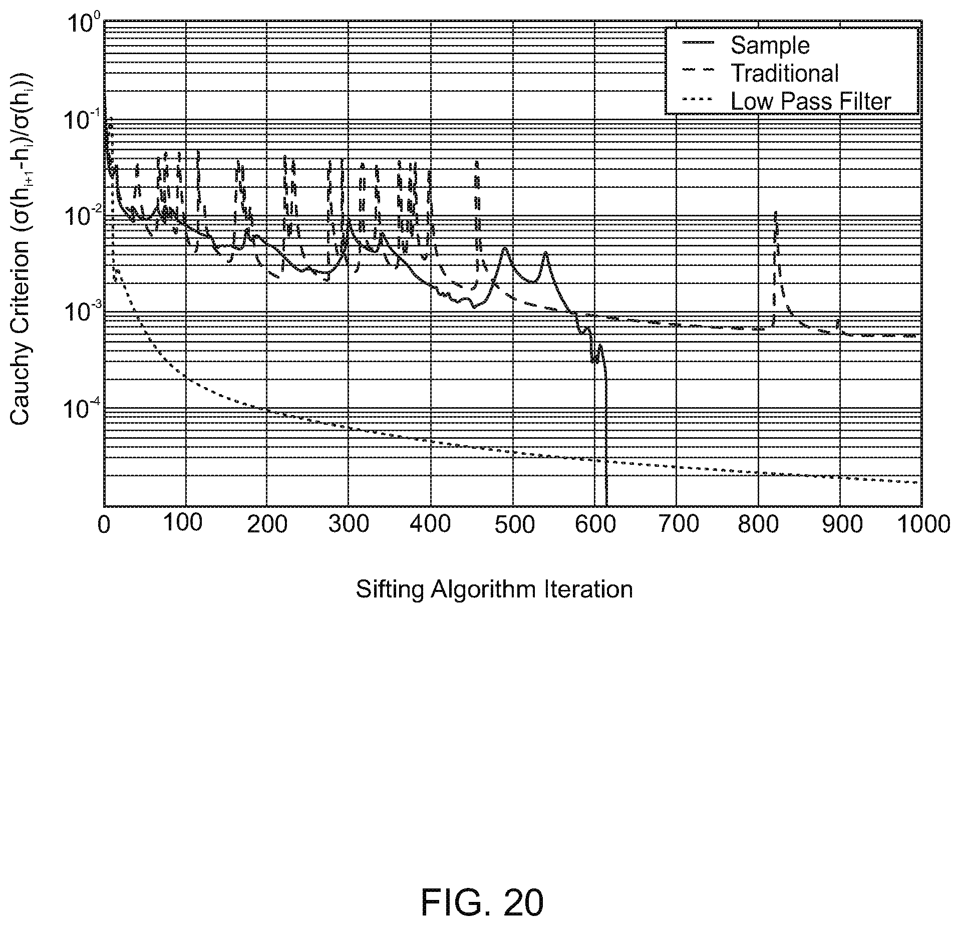 Patent US12100407 Figure 20 – System and method for identifying and processing audio signals