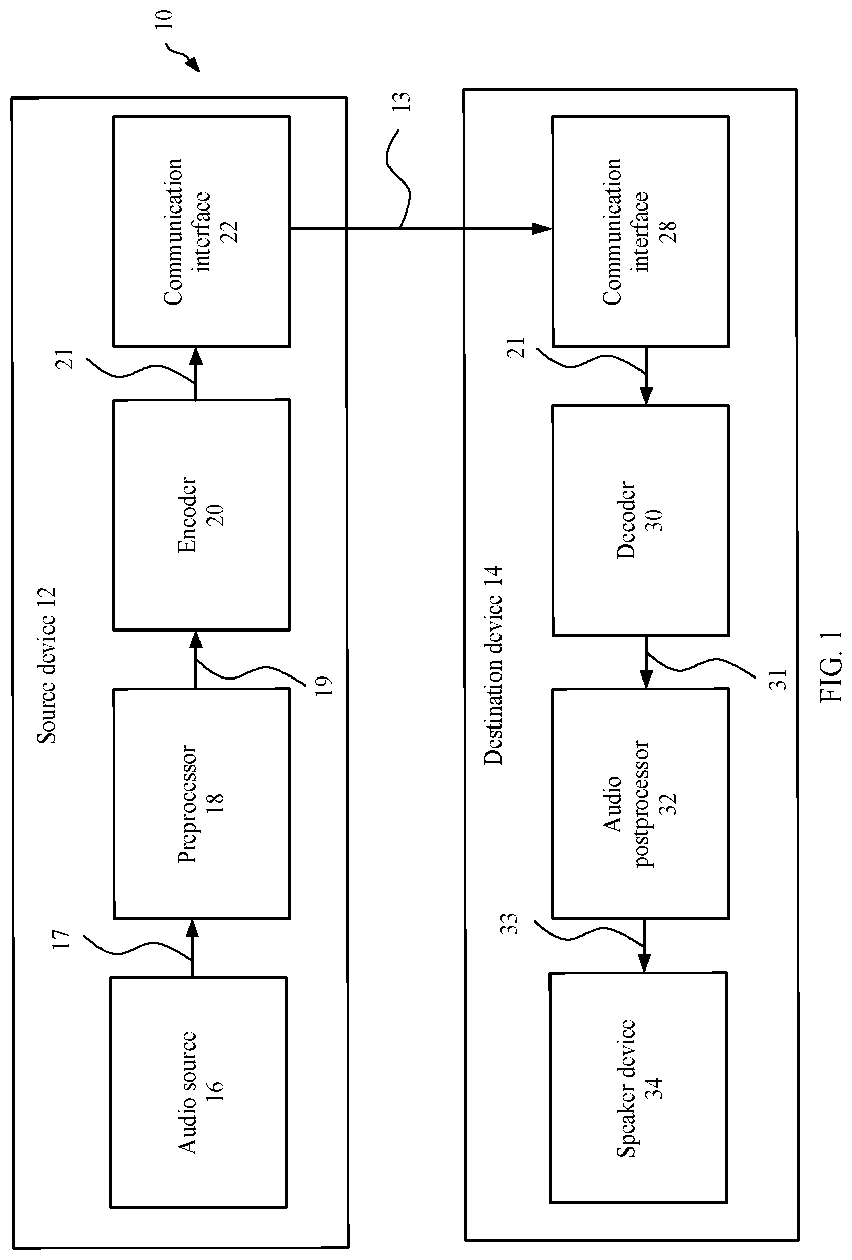 Patent US12100408 Figure 1 – Audio coding with tonal component screening in bandwidth extension