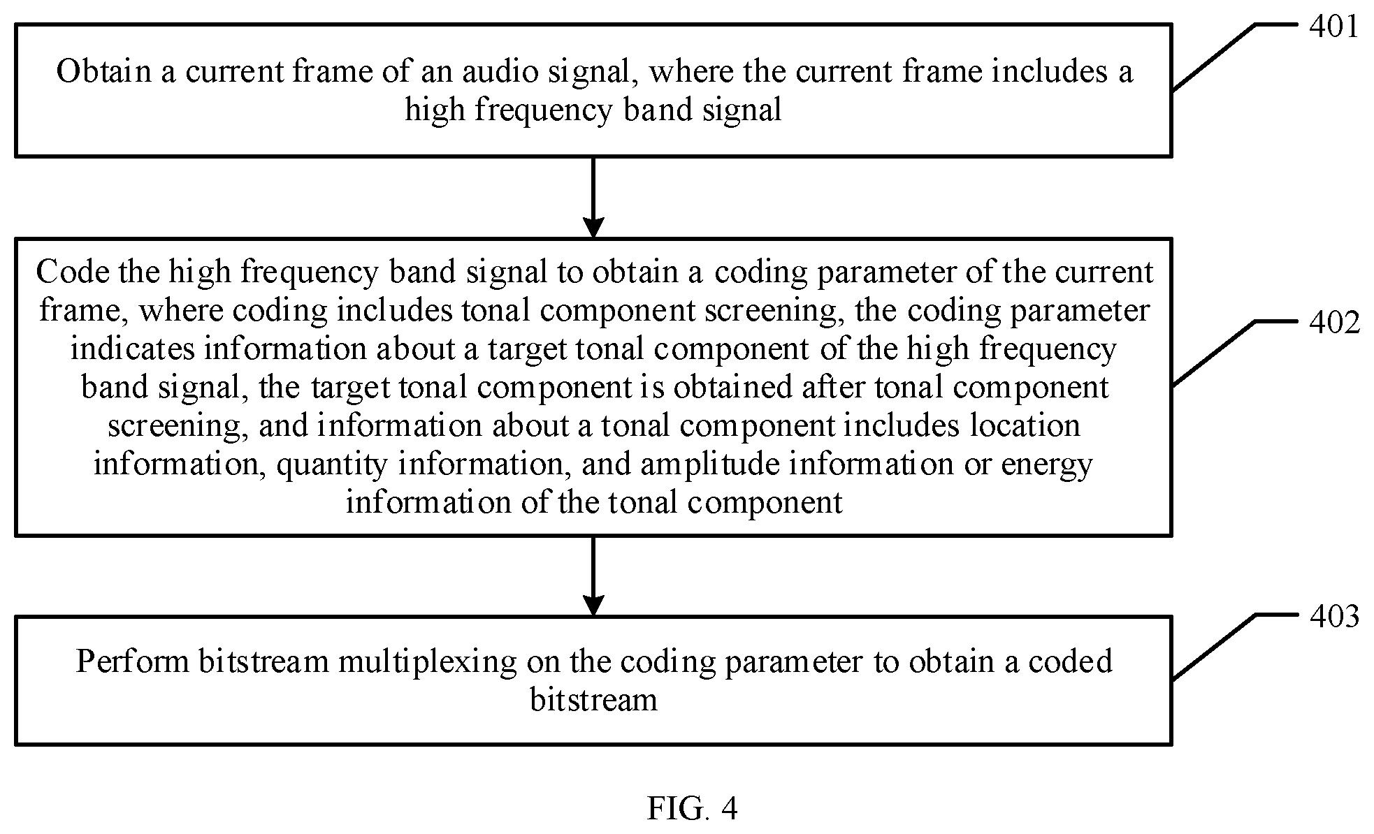 Patent US12100408 Figure 3 – Audio coding with tonal component screening in bandwidth extension