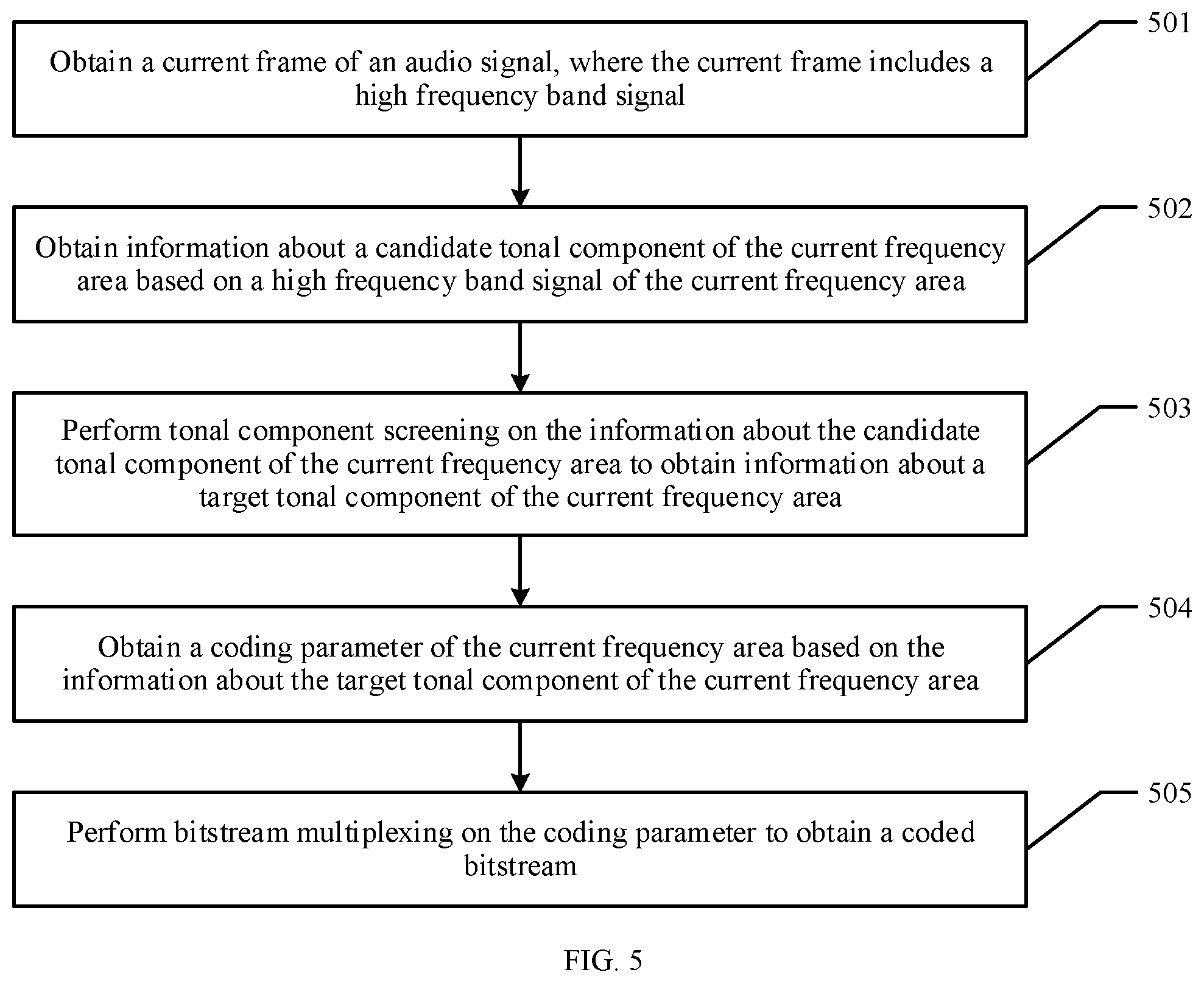 Patent US12100408 Figure 4 – Audio coding with tonal component screening in bandwidth extension