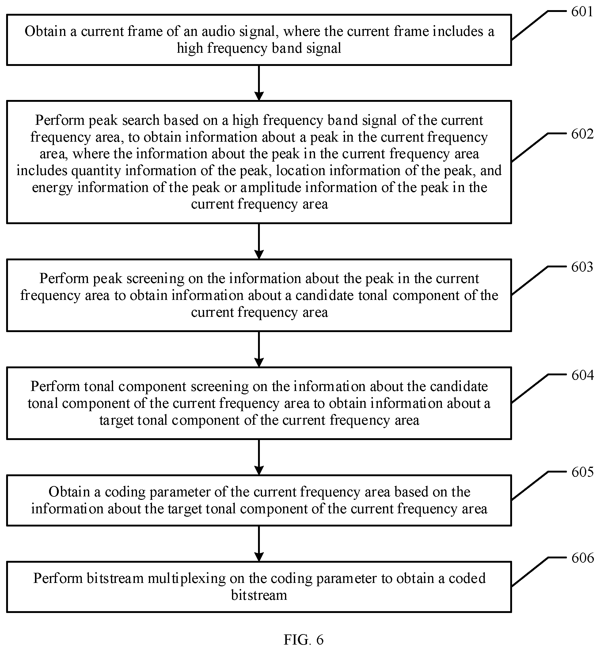 Patent US12100408 Figure 5 – Audio coding with tonal component screening in bandwidth extension