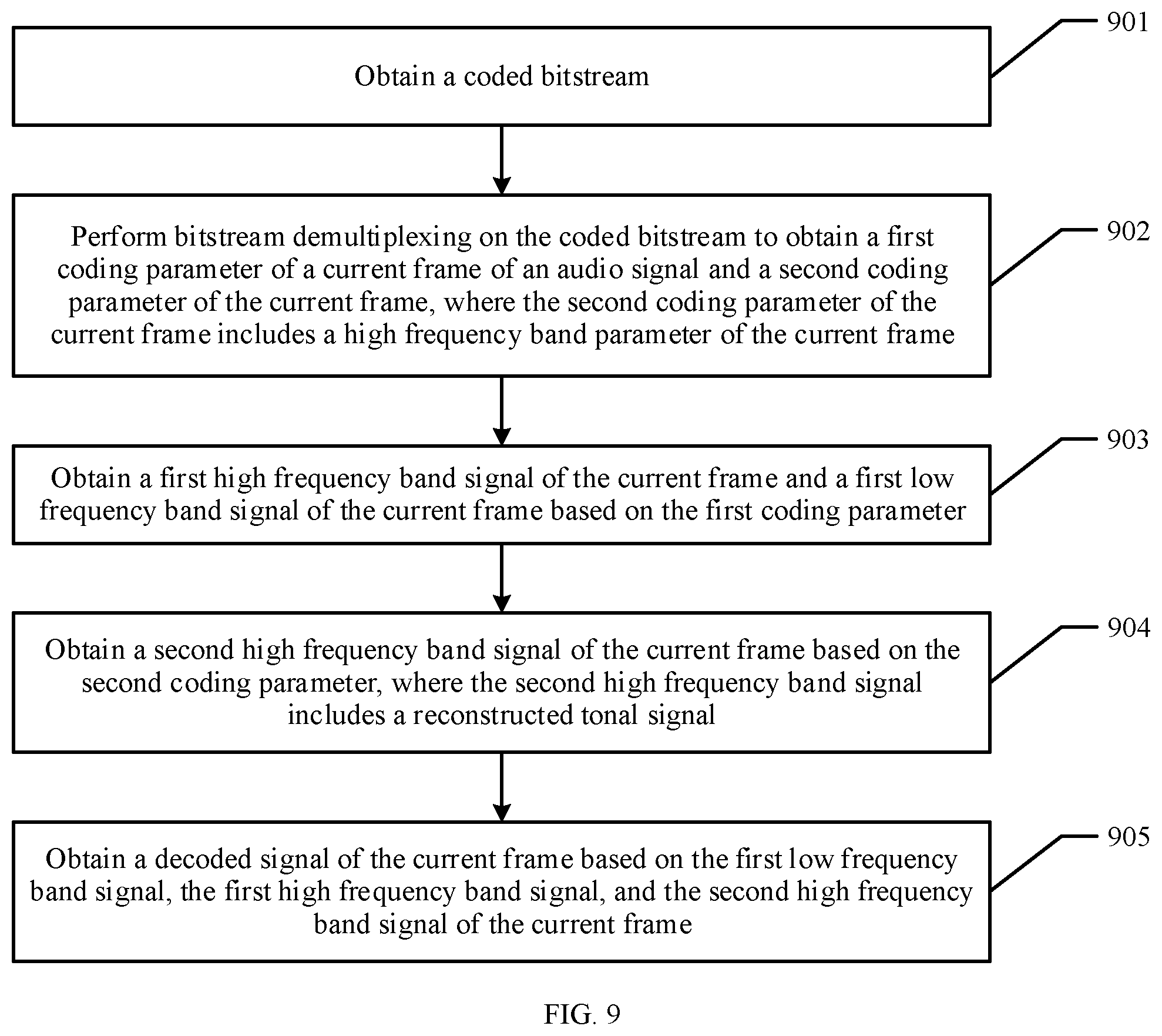 Patent US12100408 Figure 7 – Audio coding with tonal component screening in bandwidth extension