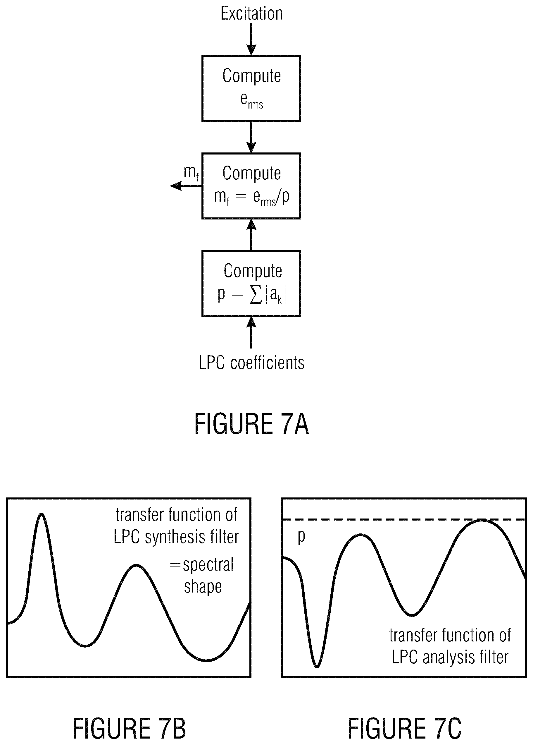Patent US12100409 Figure 7 – Noise filling without side information for CELP-like coders