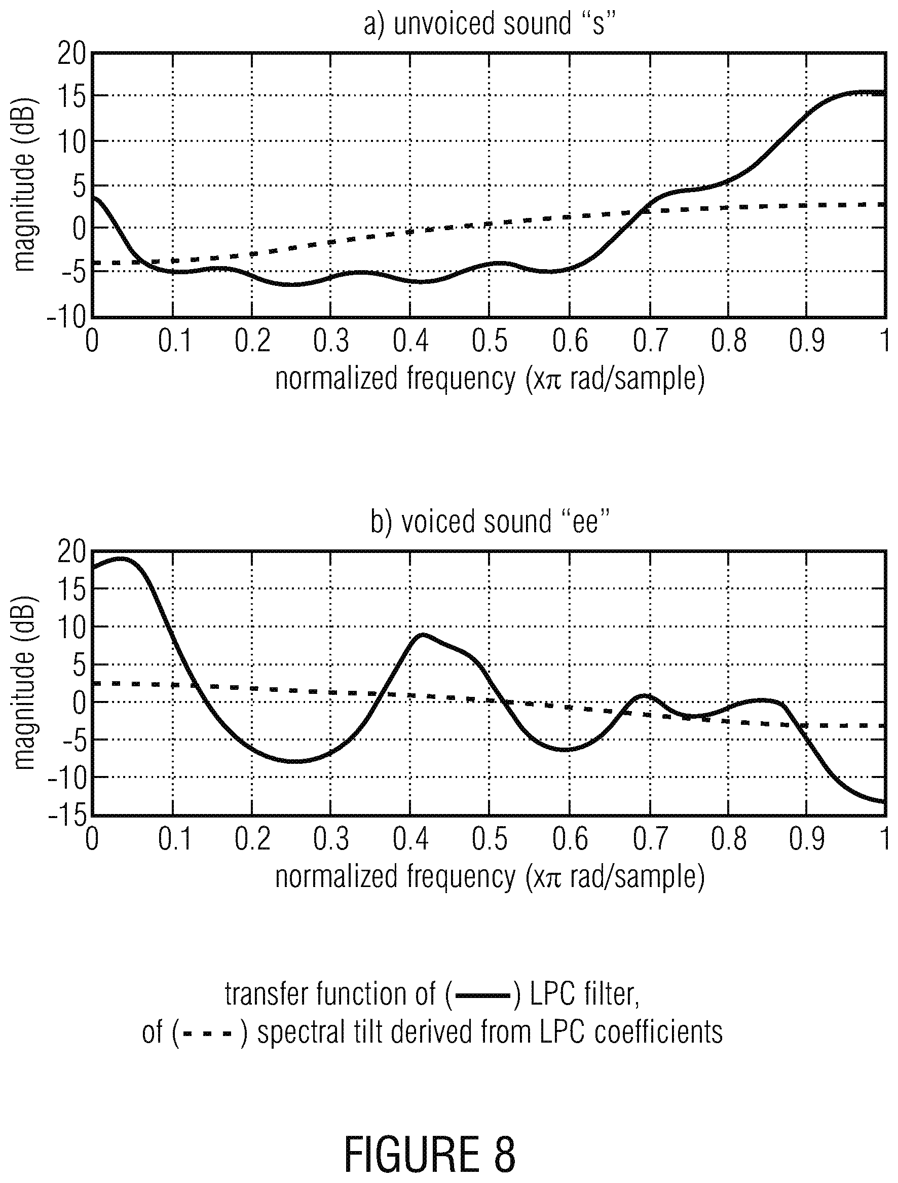Patent US12100409 Figure 8 – Noise filling without side information for CELP-like coders