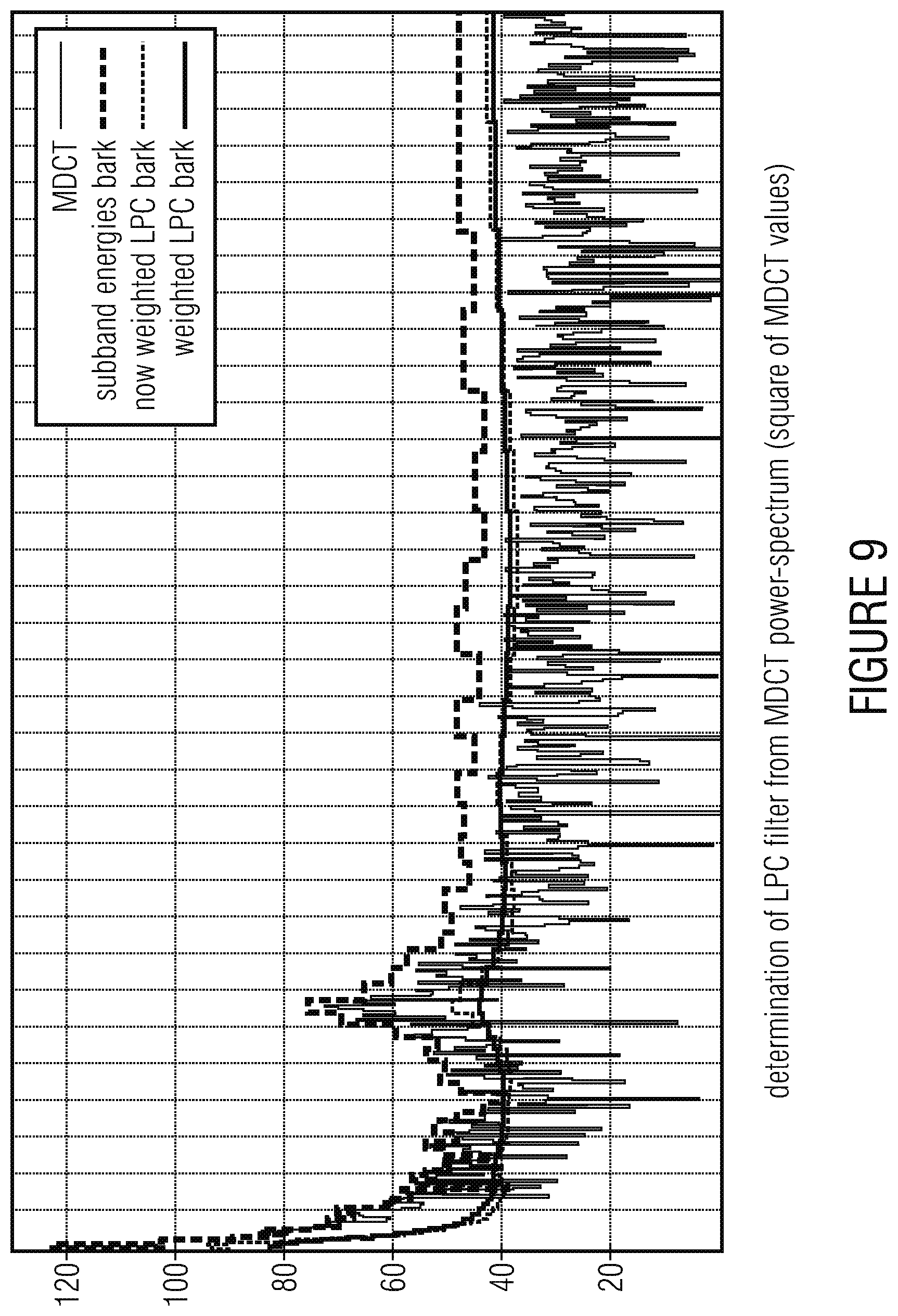 Patent US12100409 Figure 9 – Noise filling without side information for CELP-like coders