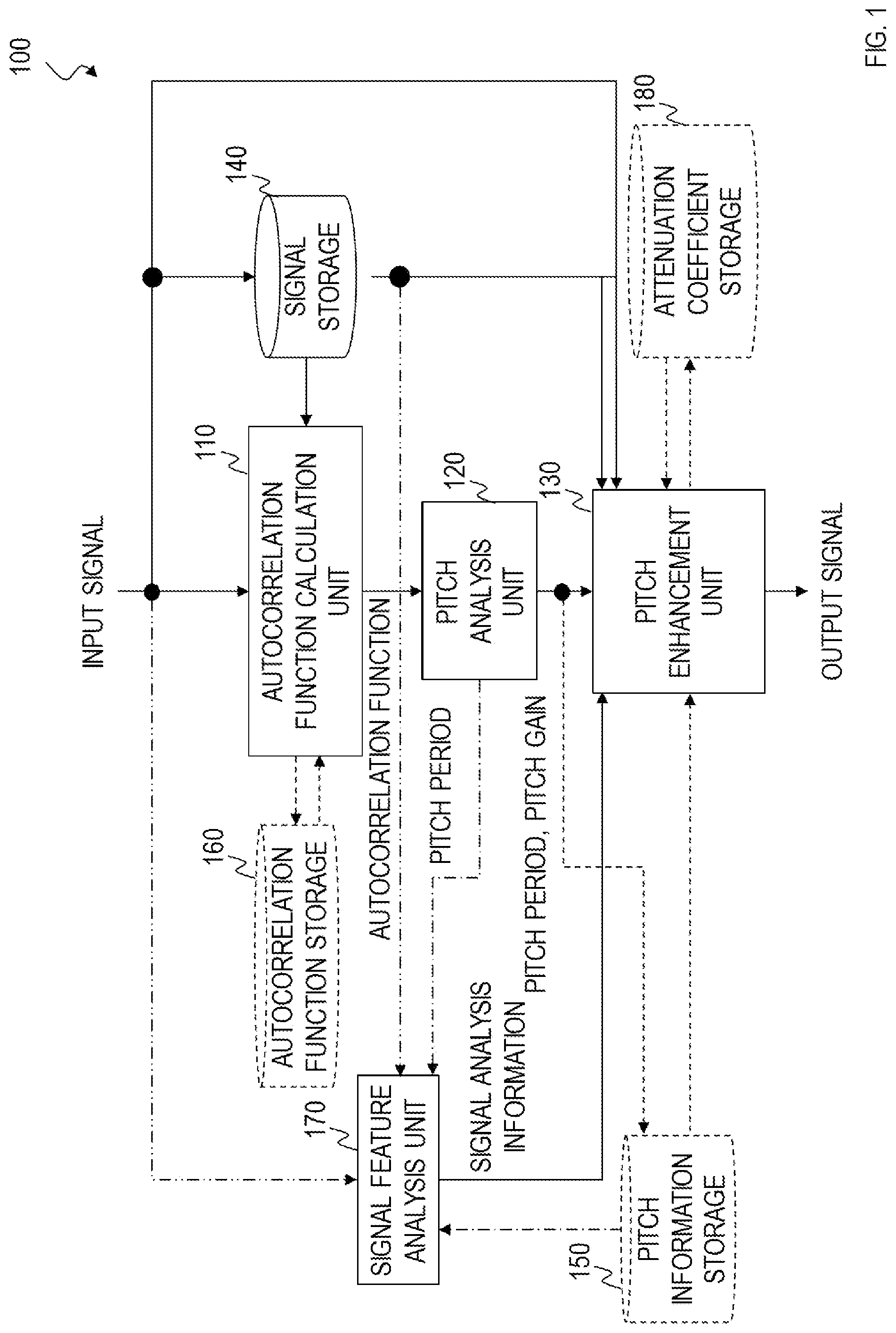 Patent US12100410 Figure 1 – Pitch emphasis apparatus, method, program, and recording medium for the same