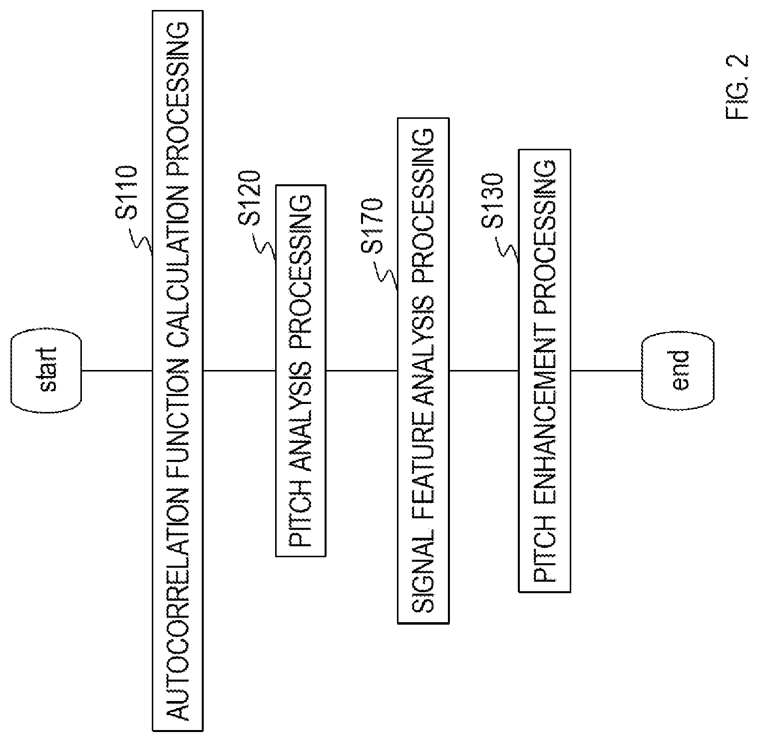 Patent US12100410 Figure 2 – Pitch emphasis apparatus, method, program, and recording medium for the same
