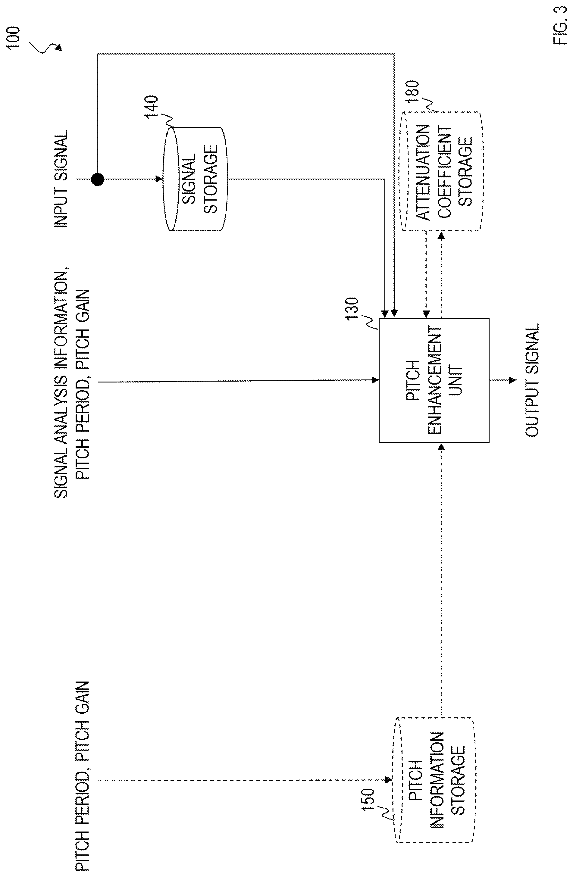 Patent US12100410 Figure 3 – Pitch emphasis apparatus, method, program, and recording medium for the same