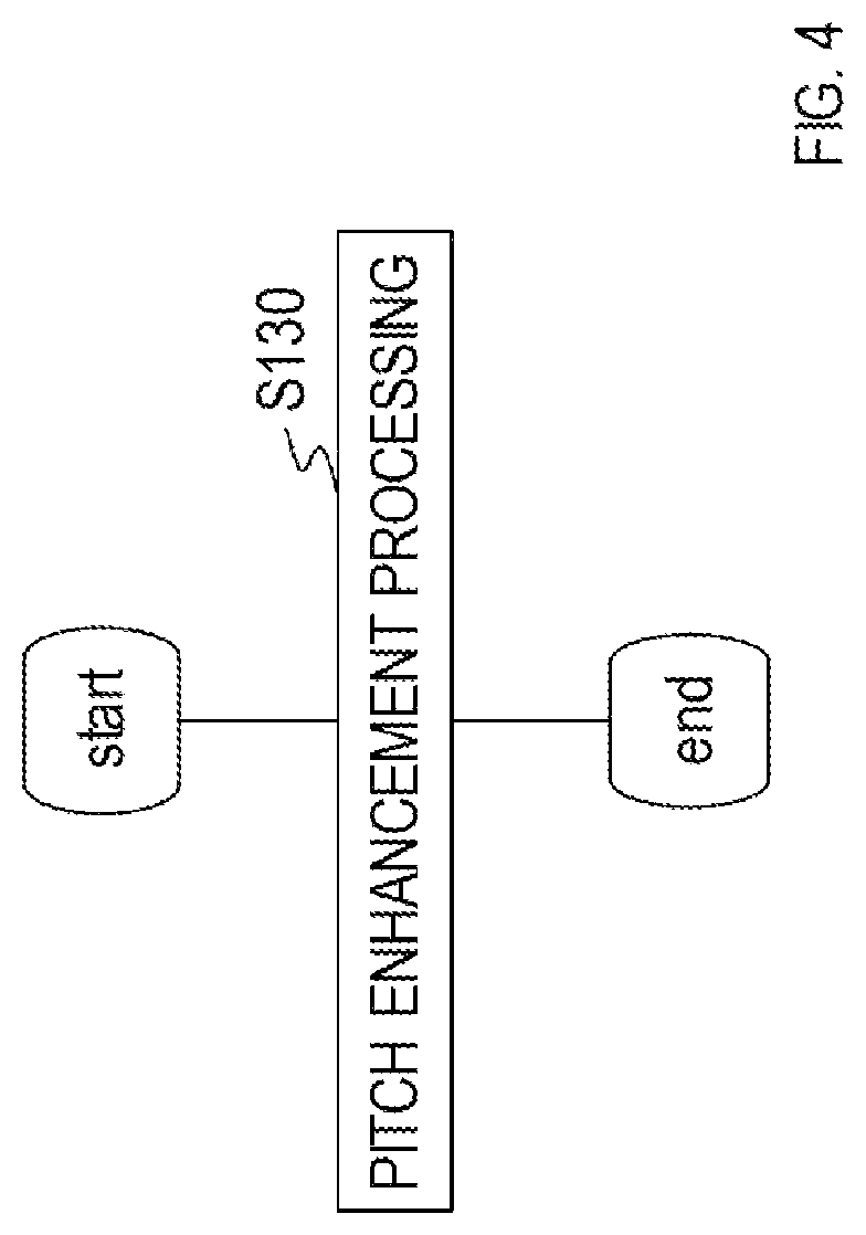 Patent US12100410 Figure 4 – Pitch emphasis apparatus, method, program, and recording medium for the same
