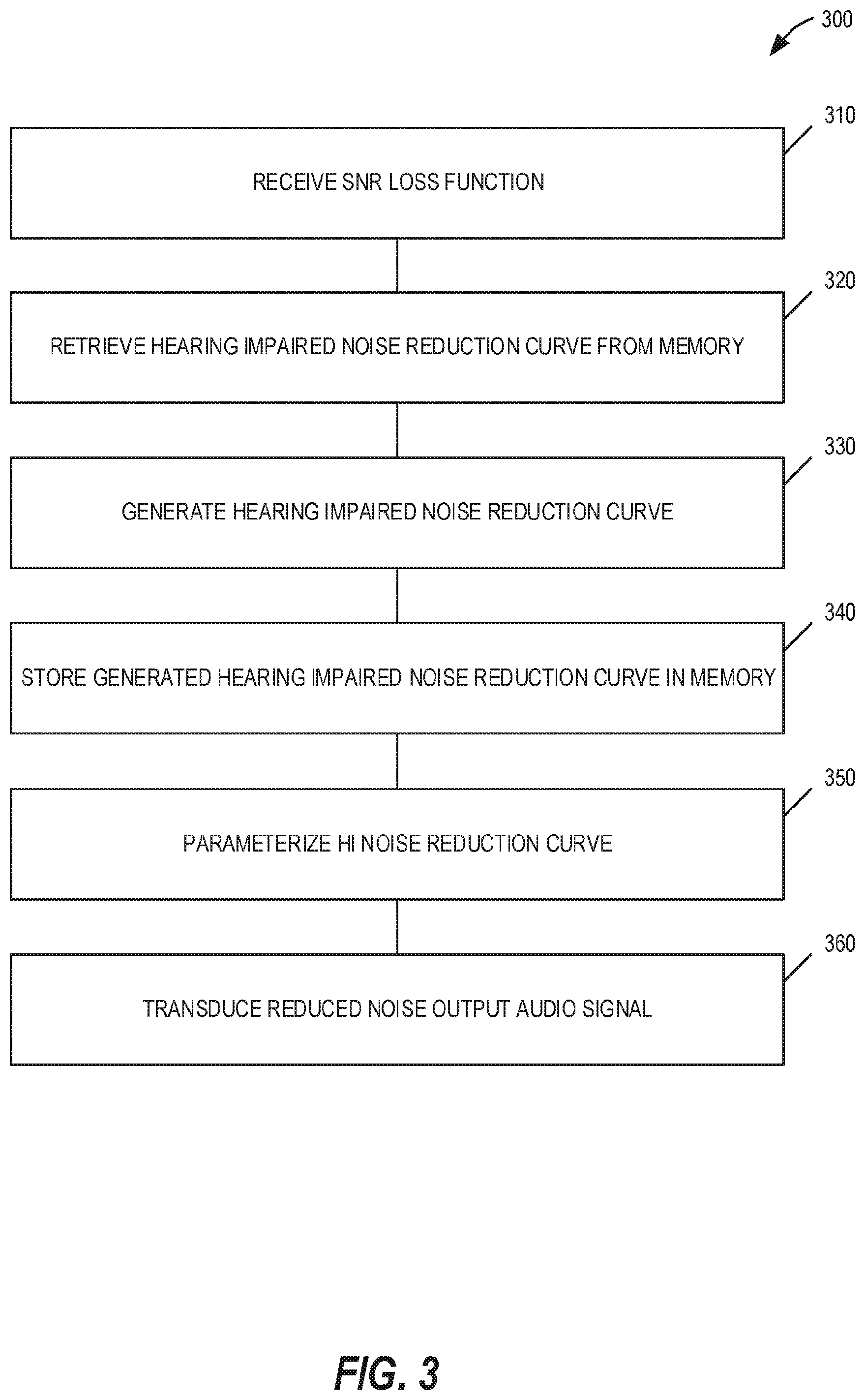 Patent US12100411 Figure 3 – SNR profile adaptive hearing assistance attenuation