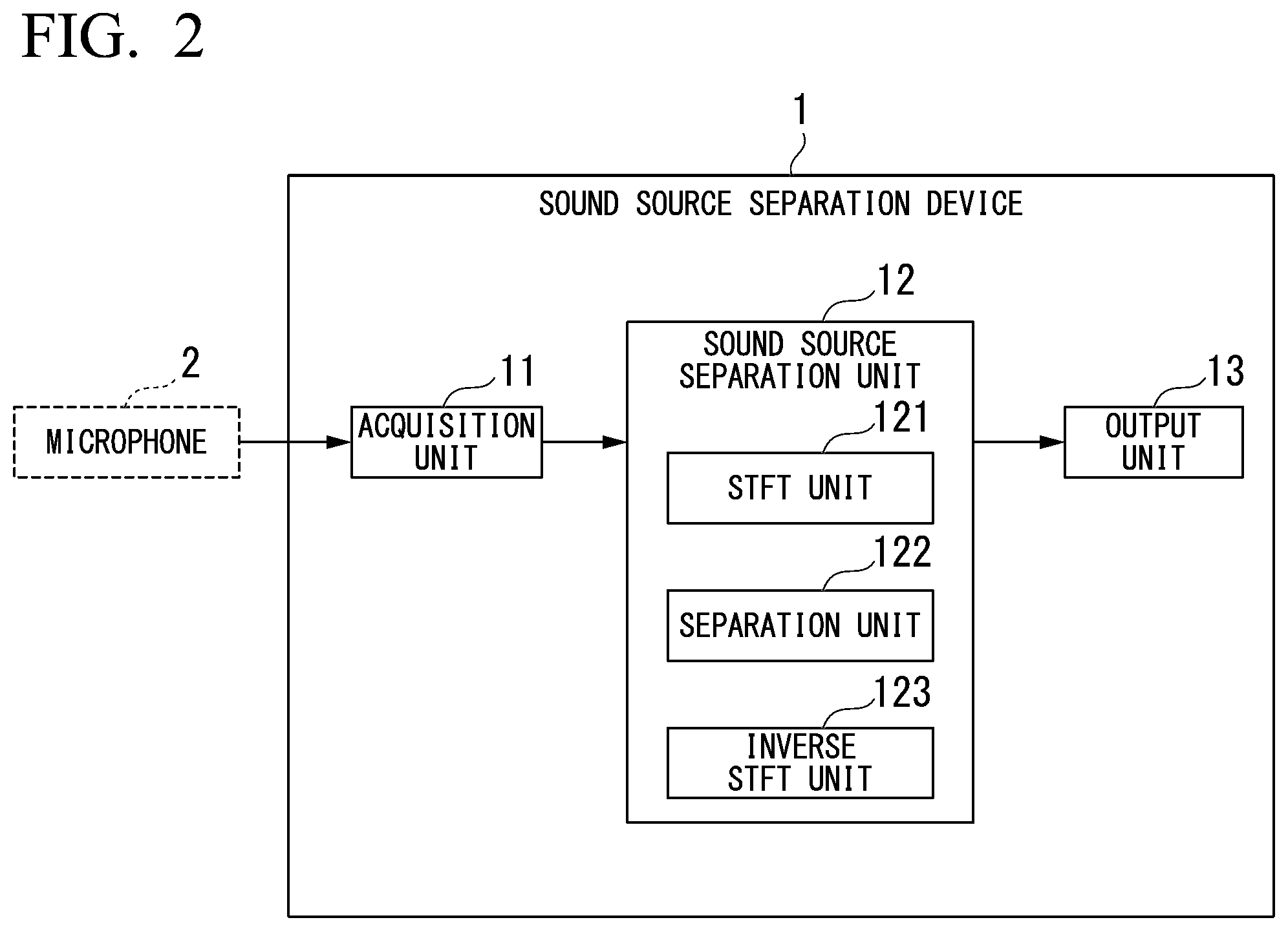 Patent US12100413 Figure 2 – Sound source separation program, sound source separation method, and sound source separation device