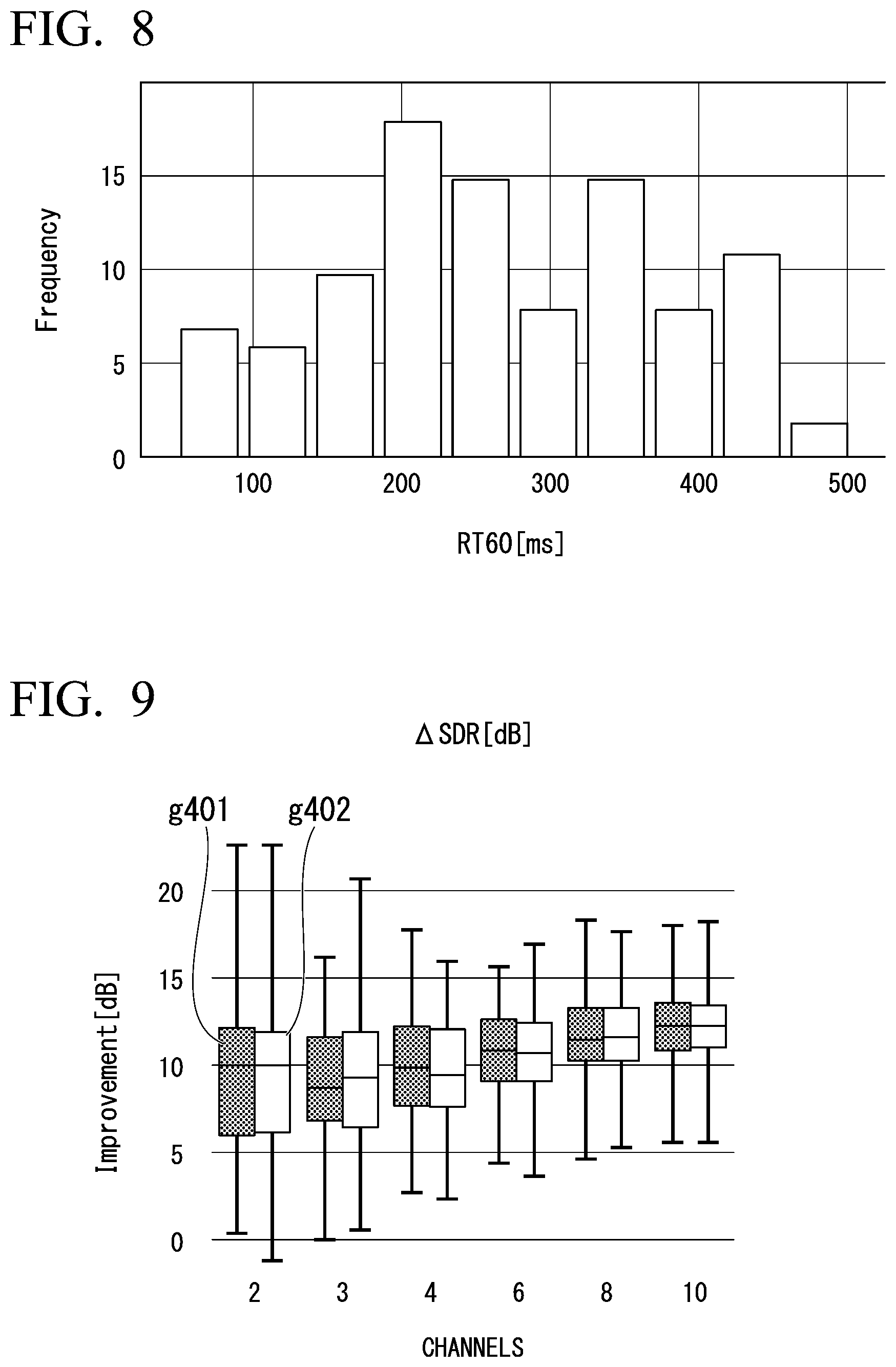 Patent US12100413 Figure 7 – Sound source separation program, sound source separation method, and sound source separation device