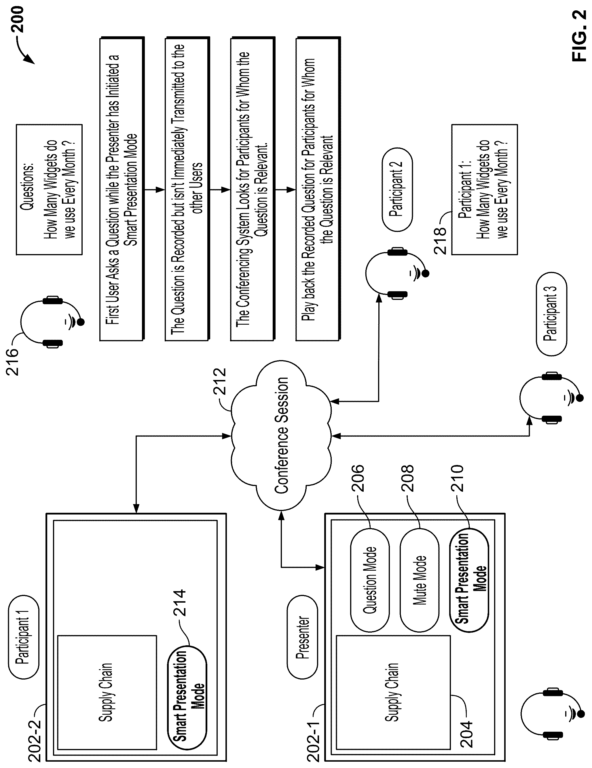 Patent US12100415 Figure 2 – Systems and methods for improved audio-video conferences