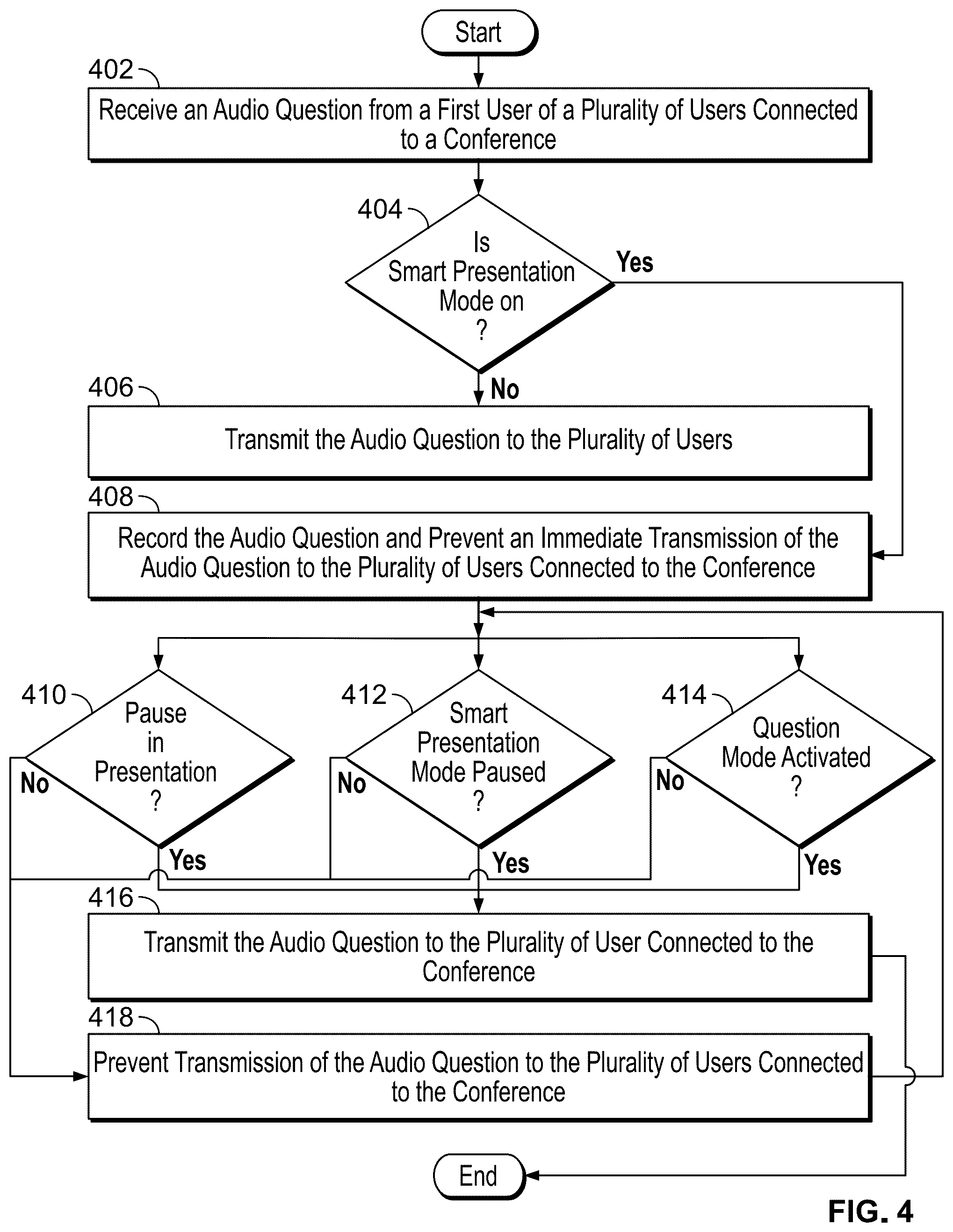 Patent US12100415 Figure 4 – Systems and methods for improved audio-video conferences