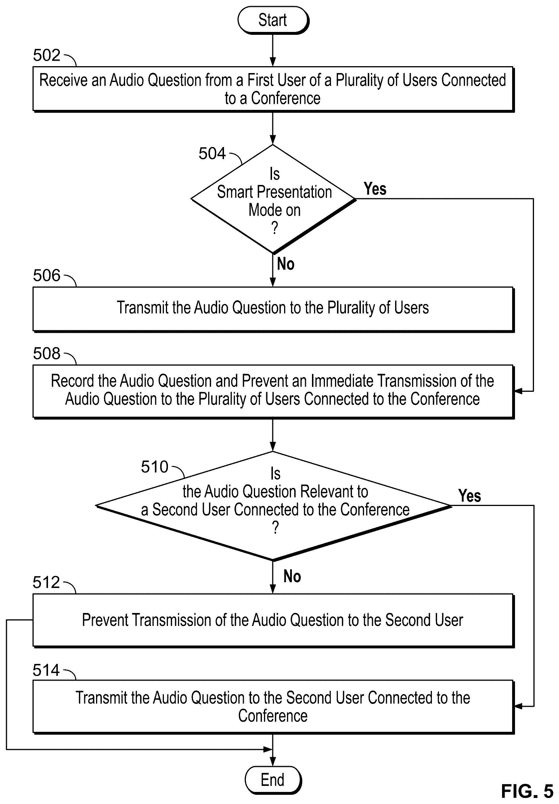 Patent US12100415 Figure 5 – Systems and methods for improved audio-video conferences