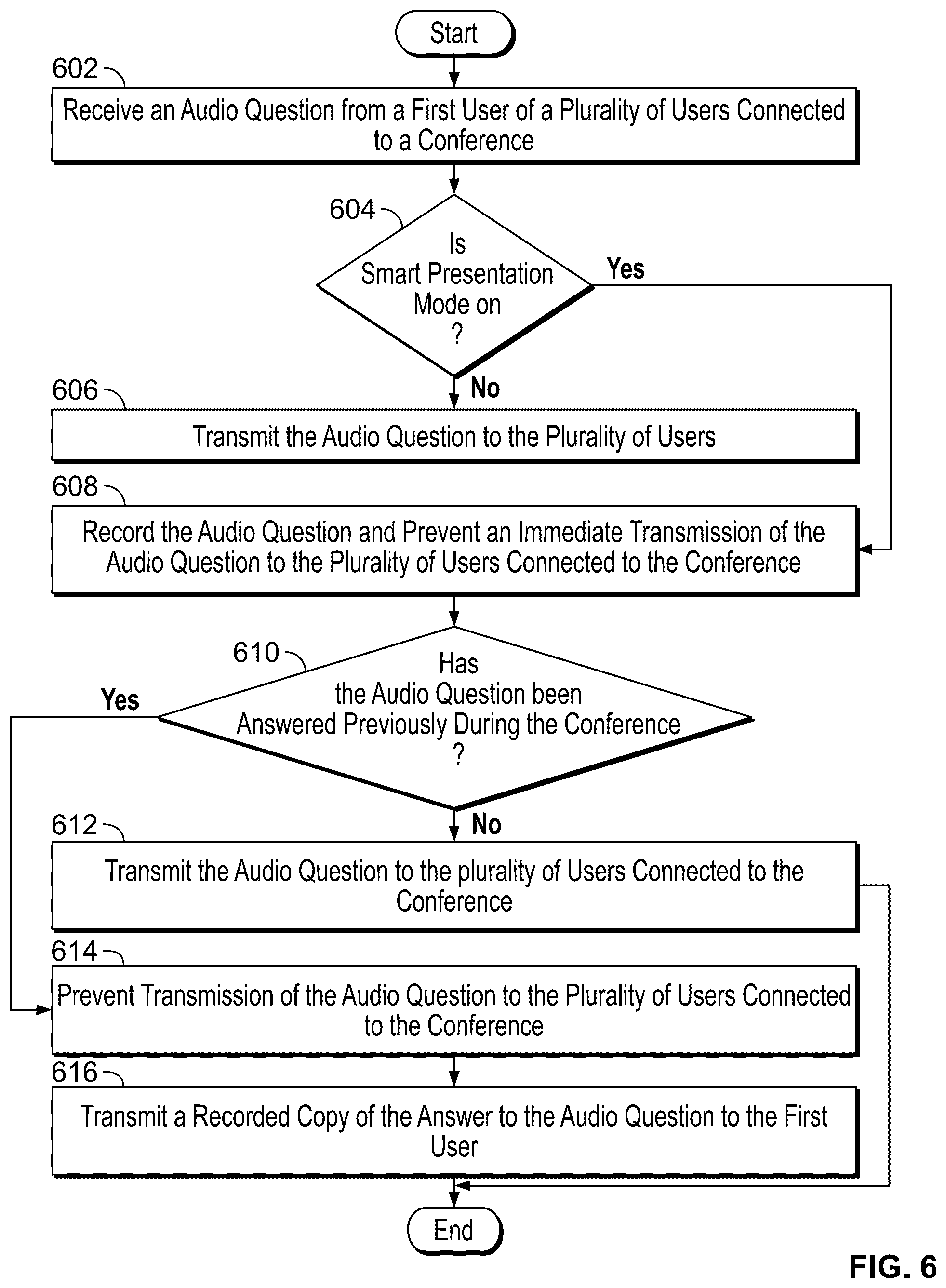 Patent US12100415 Figure 6 – Systems and methods for improved audio-video conferences