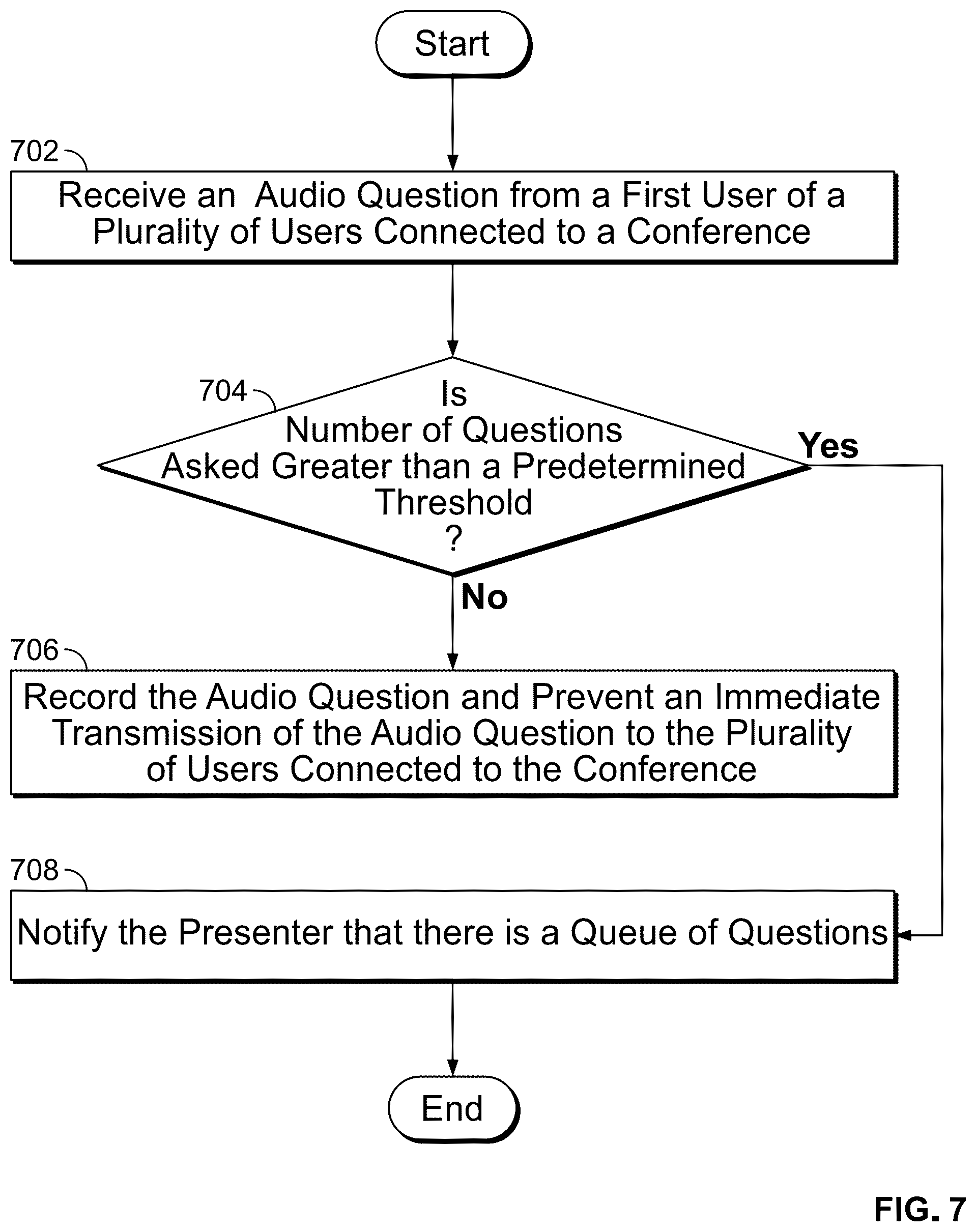 Patent US12100415 Figure 7 – Systems and methods for improved audio-video conferences