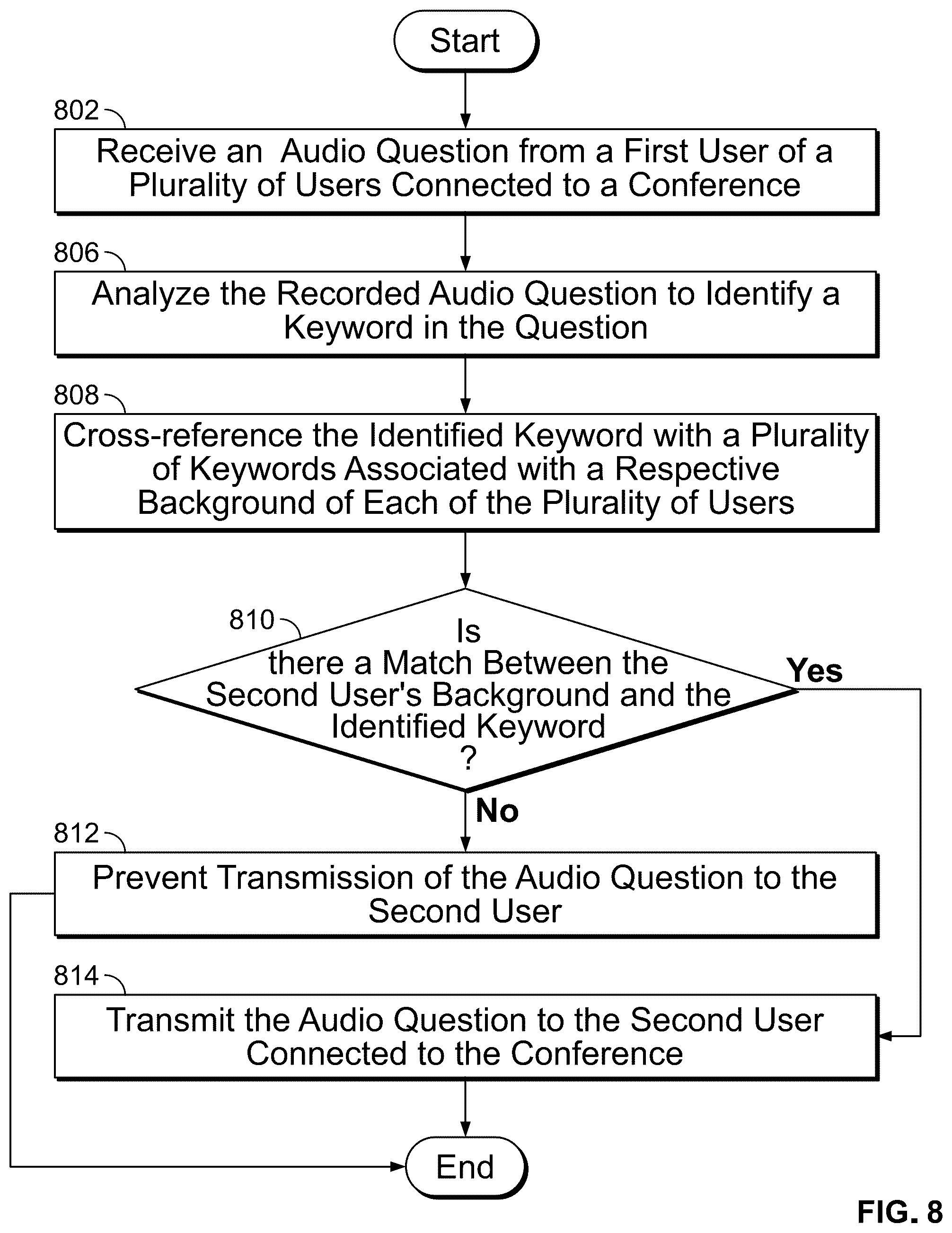 Patent US12100415 Figure 8 – Systems and methods for improved audio-video conferences
