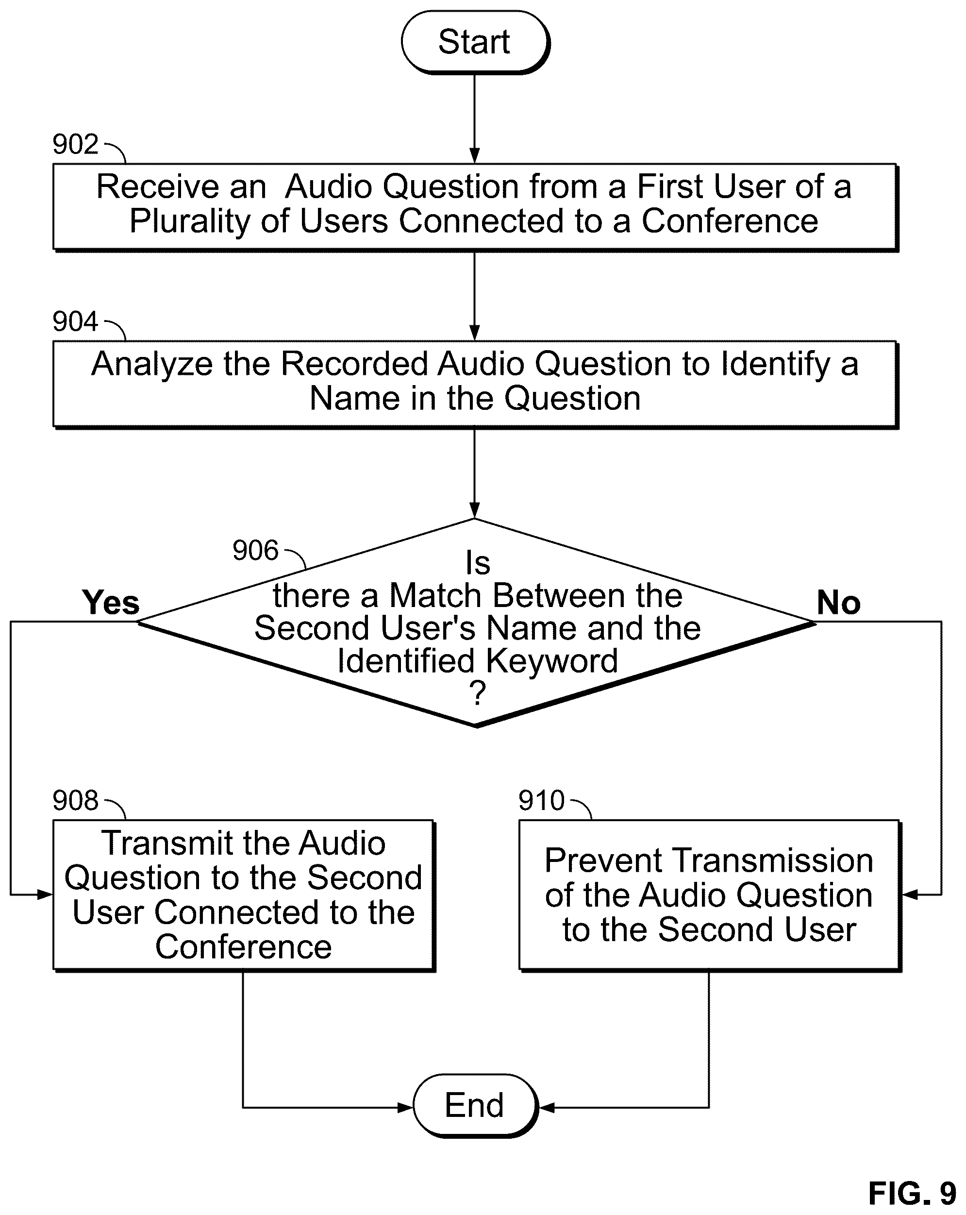 Patent US12100415 Figure 9 – Systems and methods for improved audio-video conferences