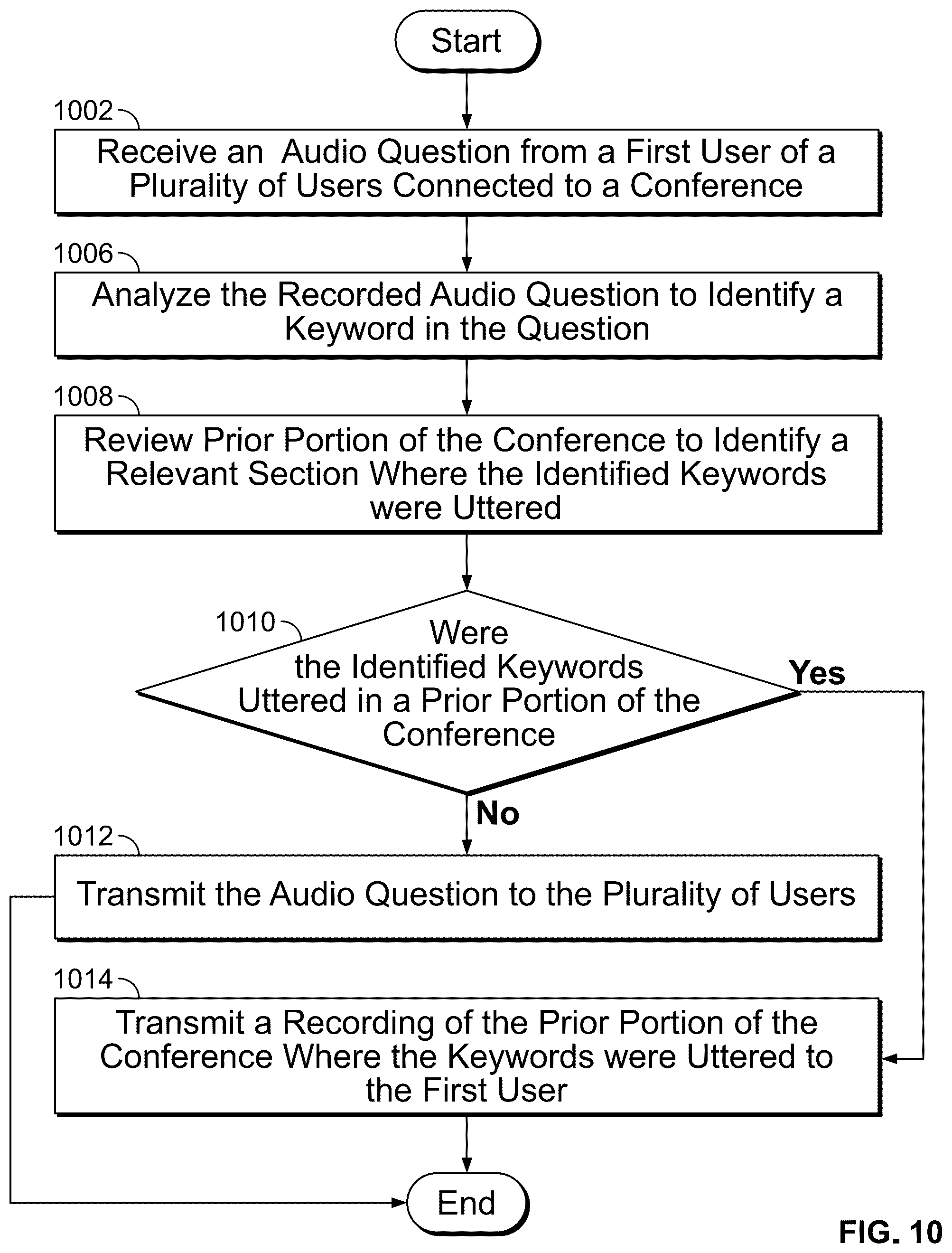 Patent US12100415 Figure 10 – Systems and methods for improved audio-video conferences
