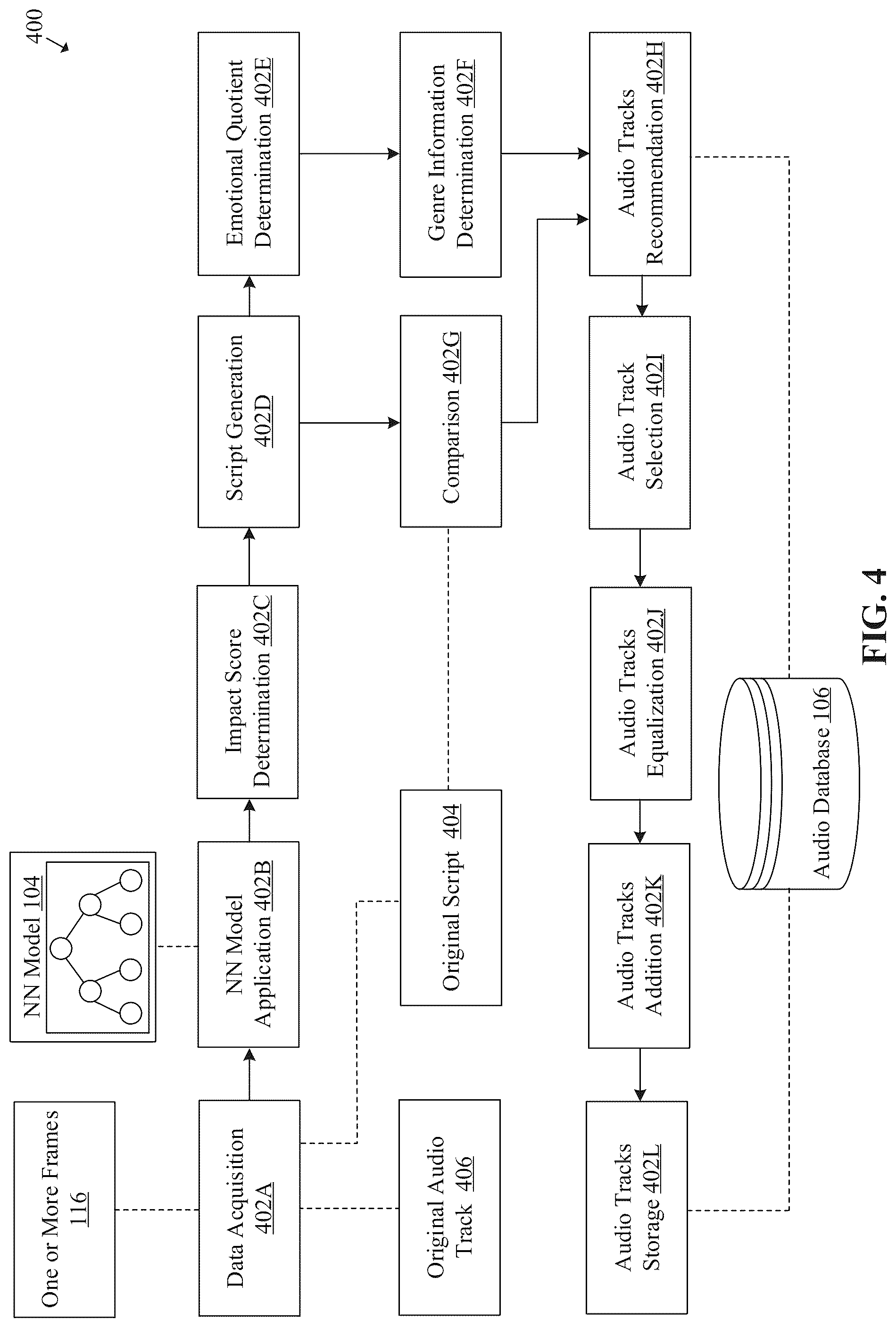 Patent US12100416 Figure 4 – Recommendation of audio based on video analysis using machine learning