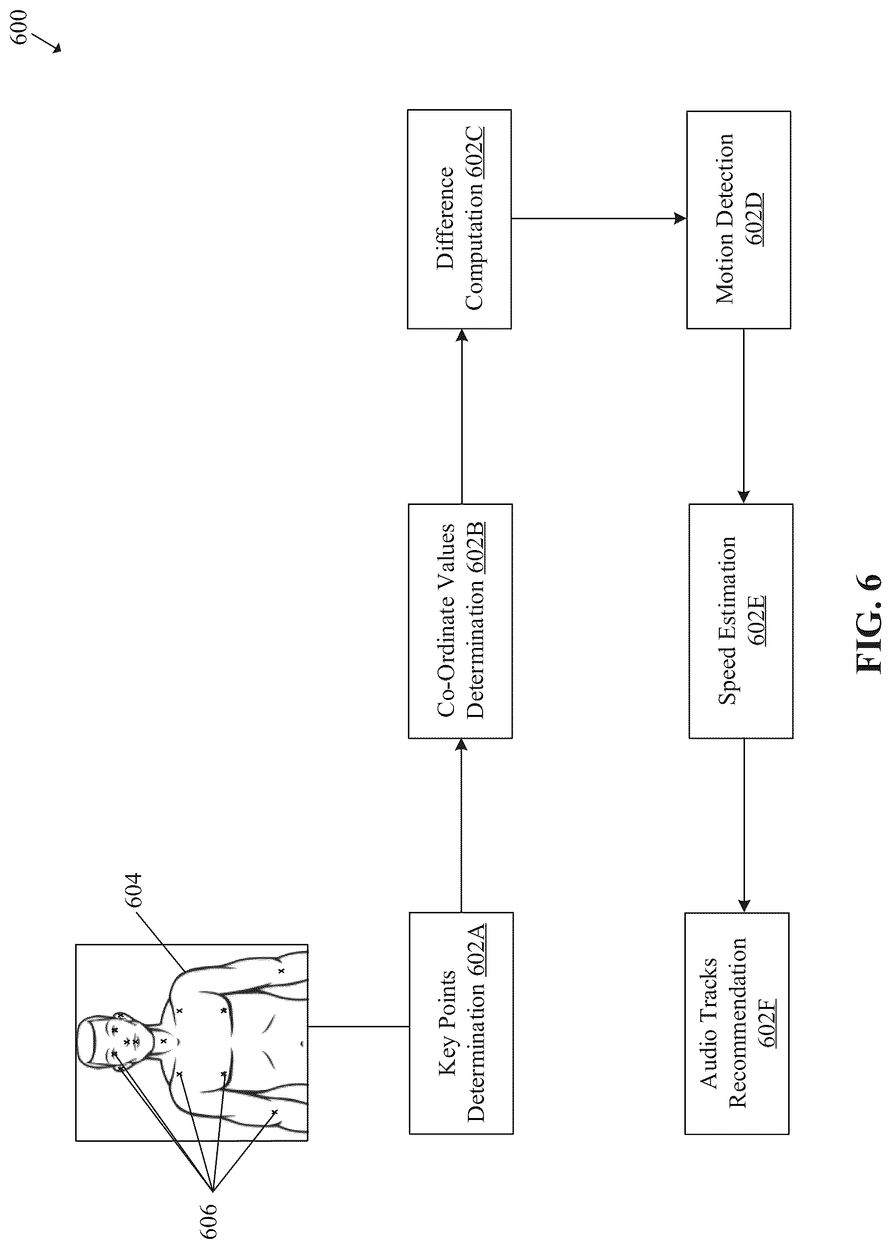 Patent US12100416 Figure 6 – Recommendation of audio based on video analysis using machine learning