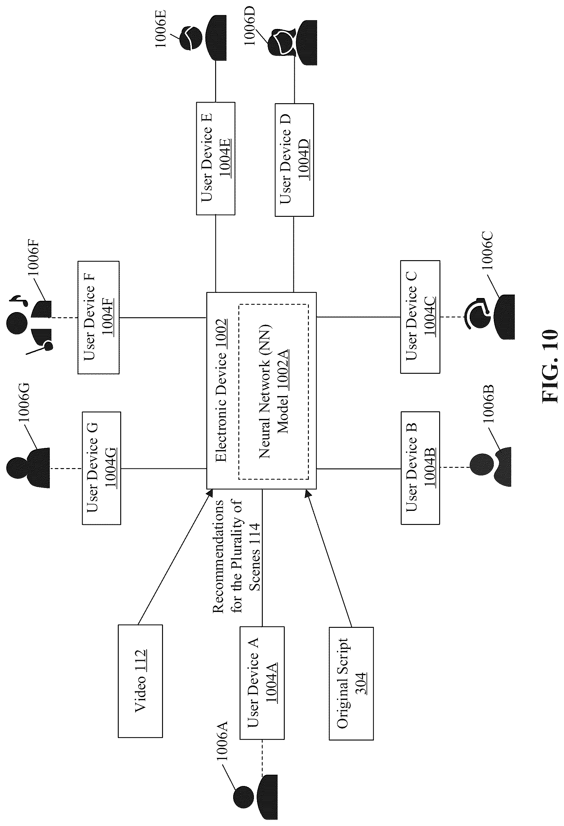 Patent US12100416 Figure 10 – Recommendation of audio based on video analysis using machine learning
