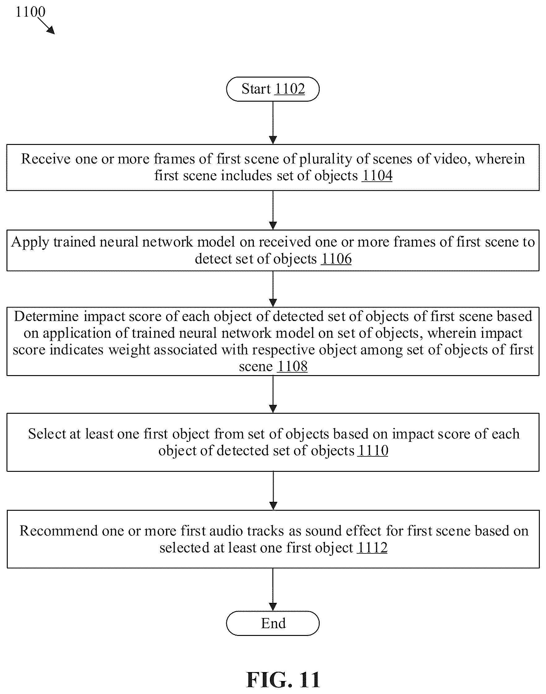 Patent US12100416 Figure 11 – Recommendation of audio based on video analysis using machine learning
