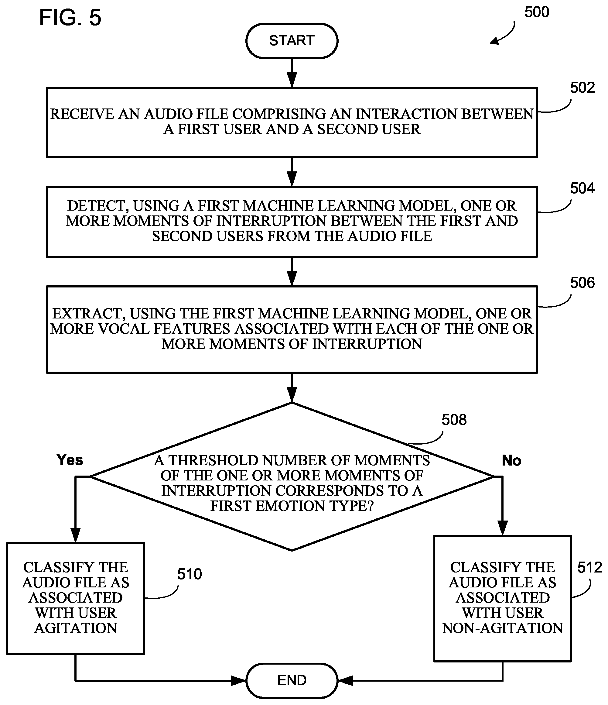 Patent US12100417 Figure 5 – Systems and methods for detecting emotion from audio files