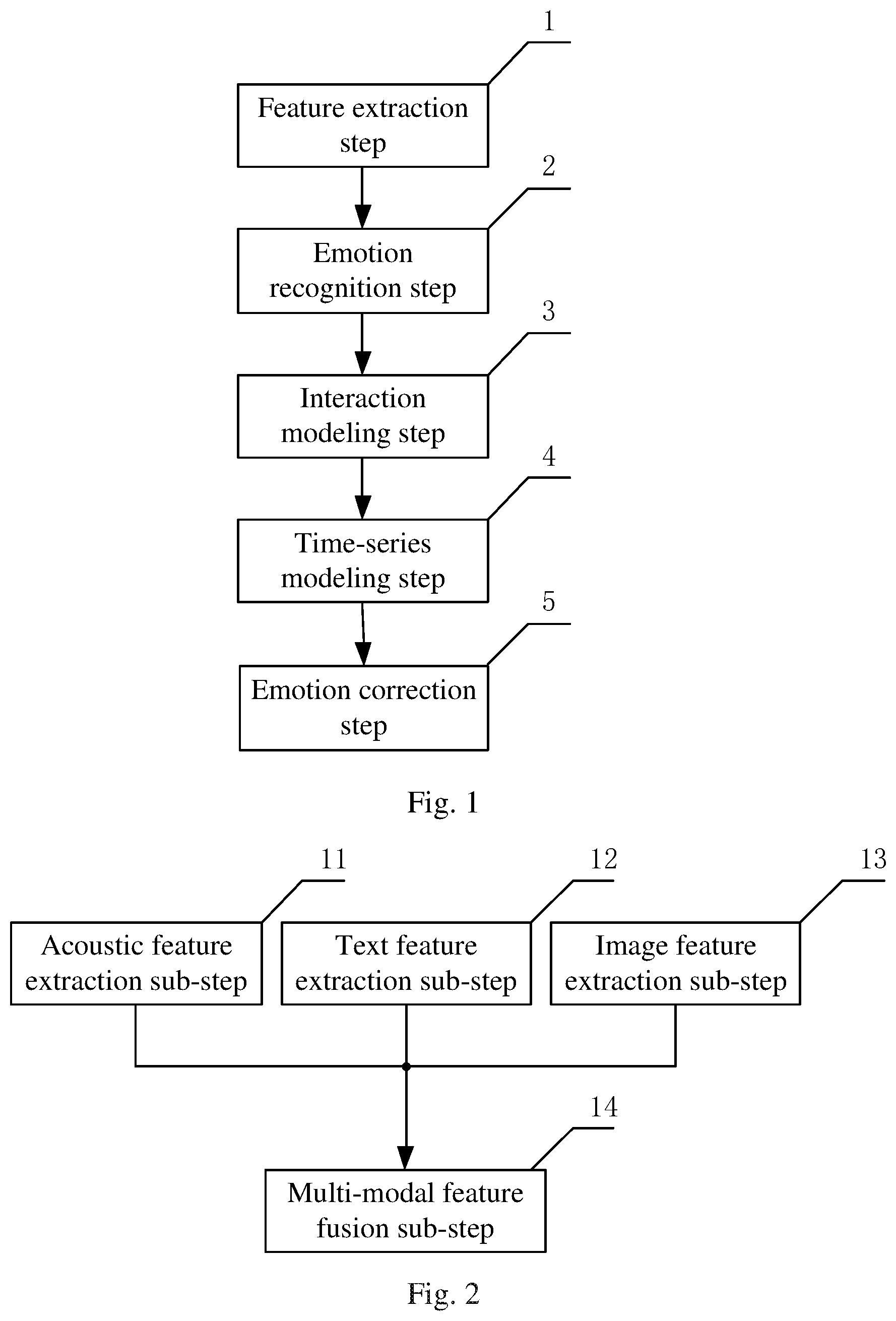 Patent US12100418 Figure 1 – Dialogue emotion correction method based on graph neural network