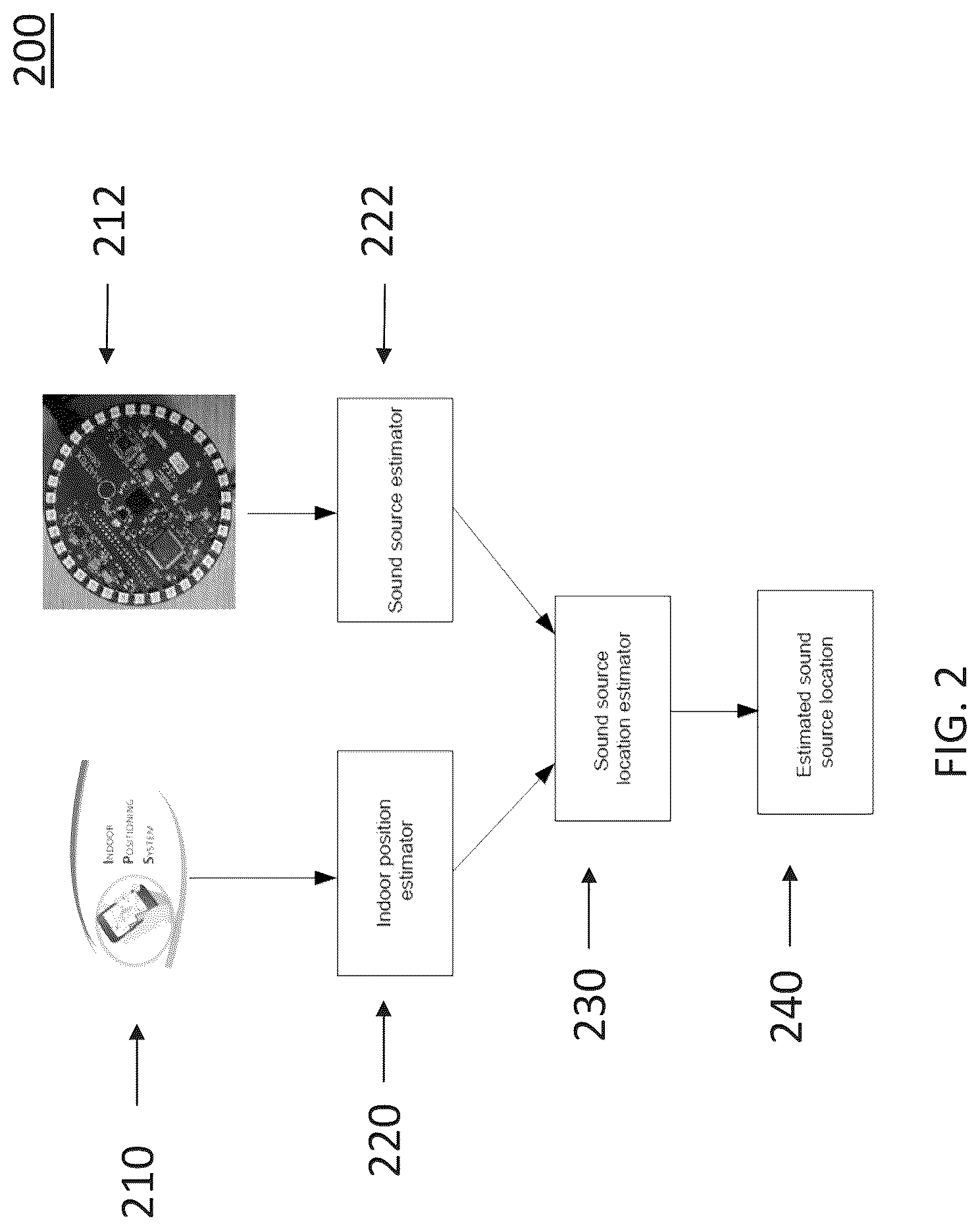 Patent US12100419 Figure 2 – Method and system for improving estimation of sound source localization by using indoor position data from wireless system