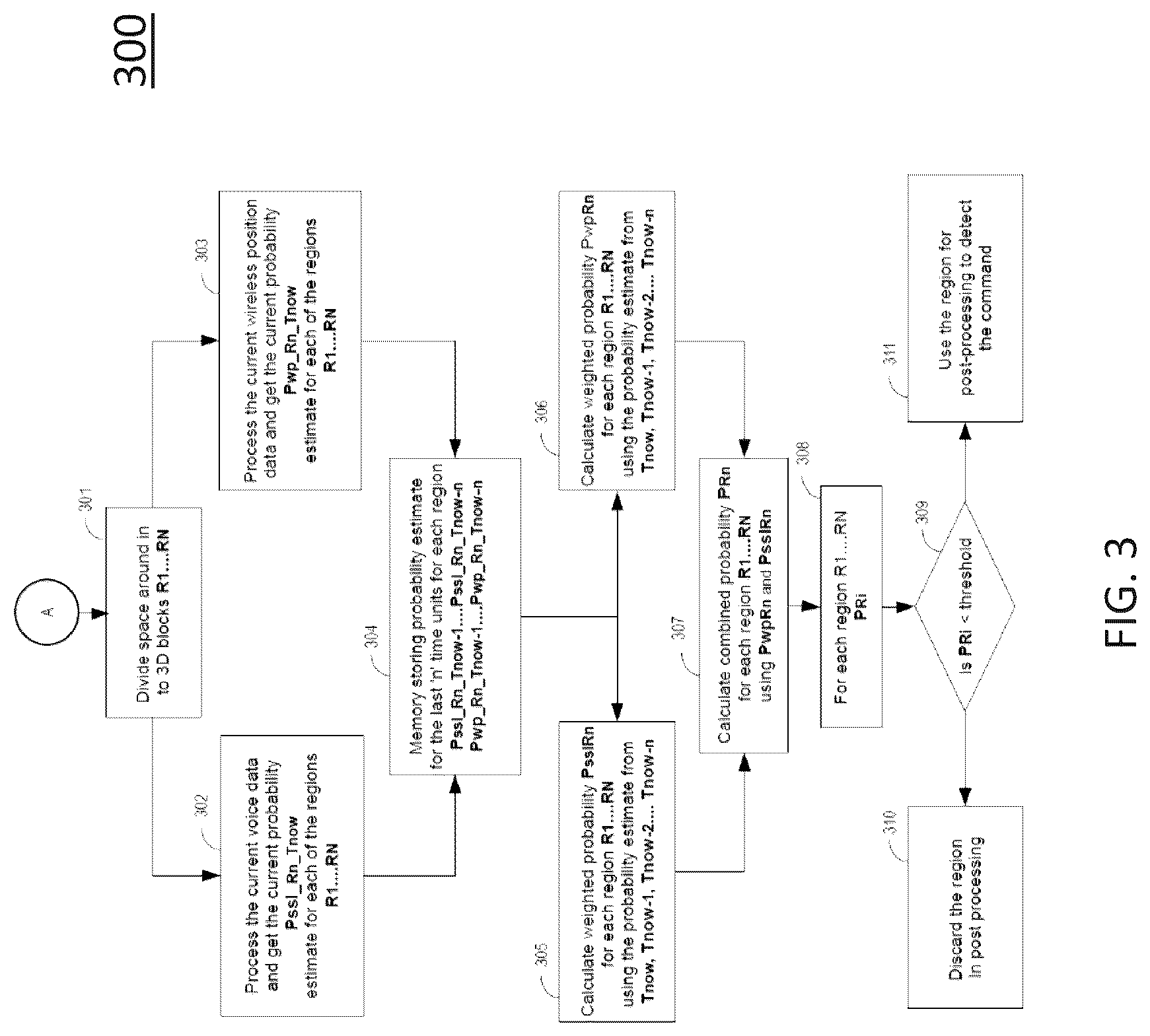 Patent US12100419 Figure 3 – Method and system for improving estimation of sound source localization by using indoor position data from wireless system