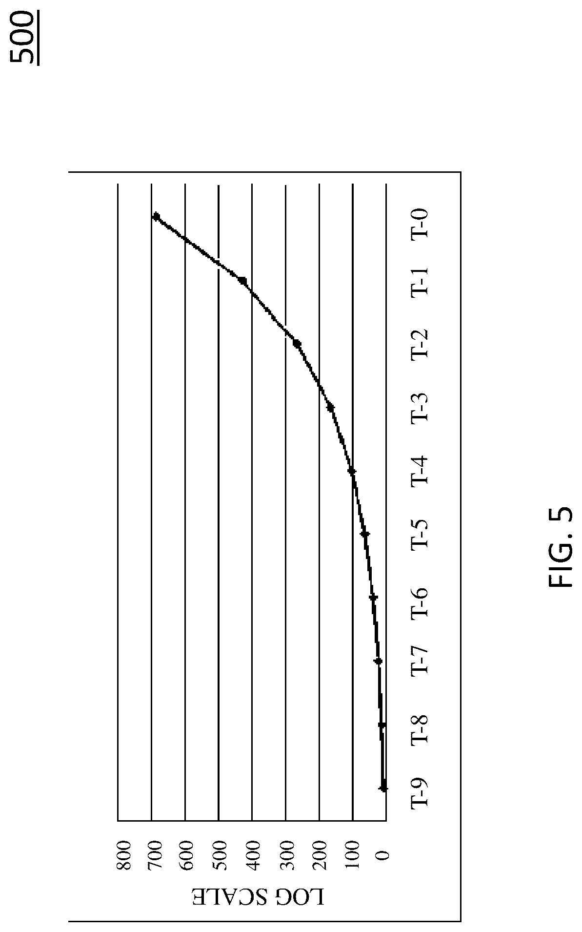 Patent US12100419 Figure 5 – Method and system for improving estimation of sound source localization by using indoor position data from wireless system