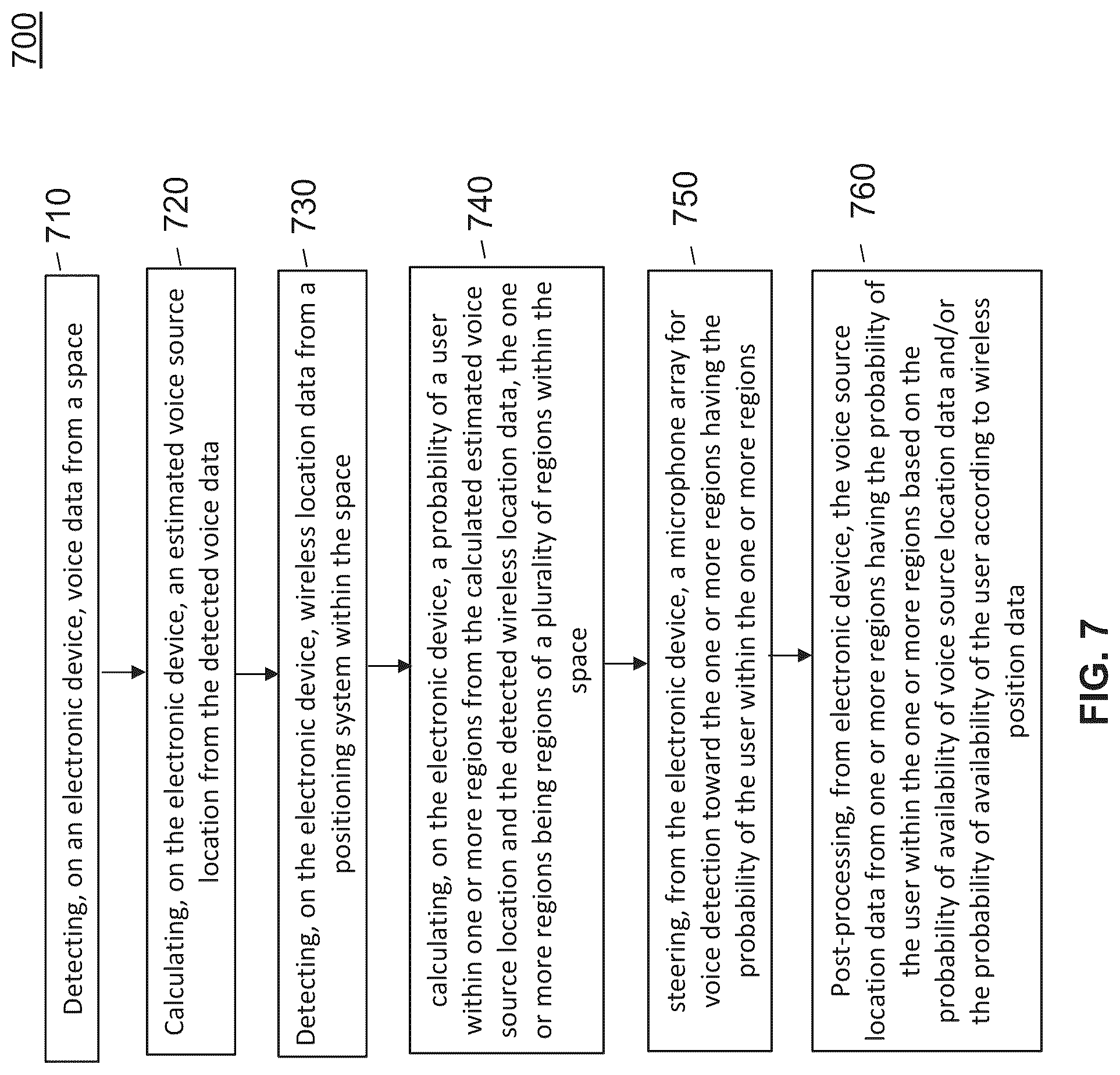Patent US12100419 Figure 7 – Method and system for improving estimation of sound source localization by using indoor position data from wireless system
